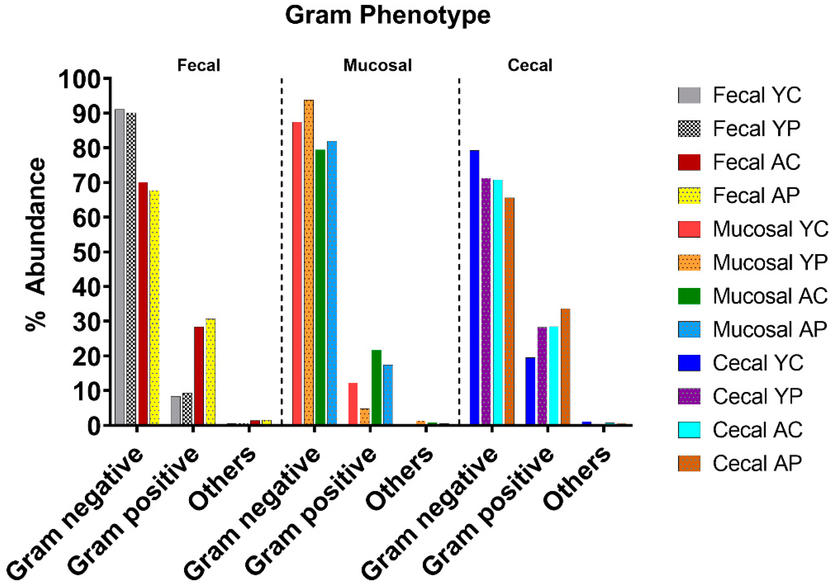 Nutrients 14 00977 g004