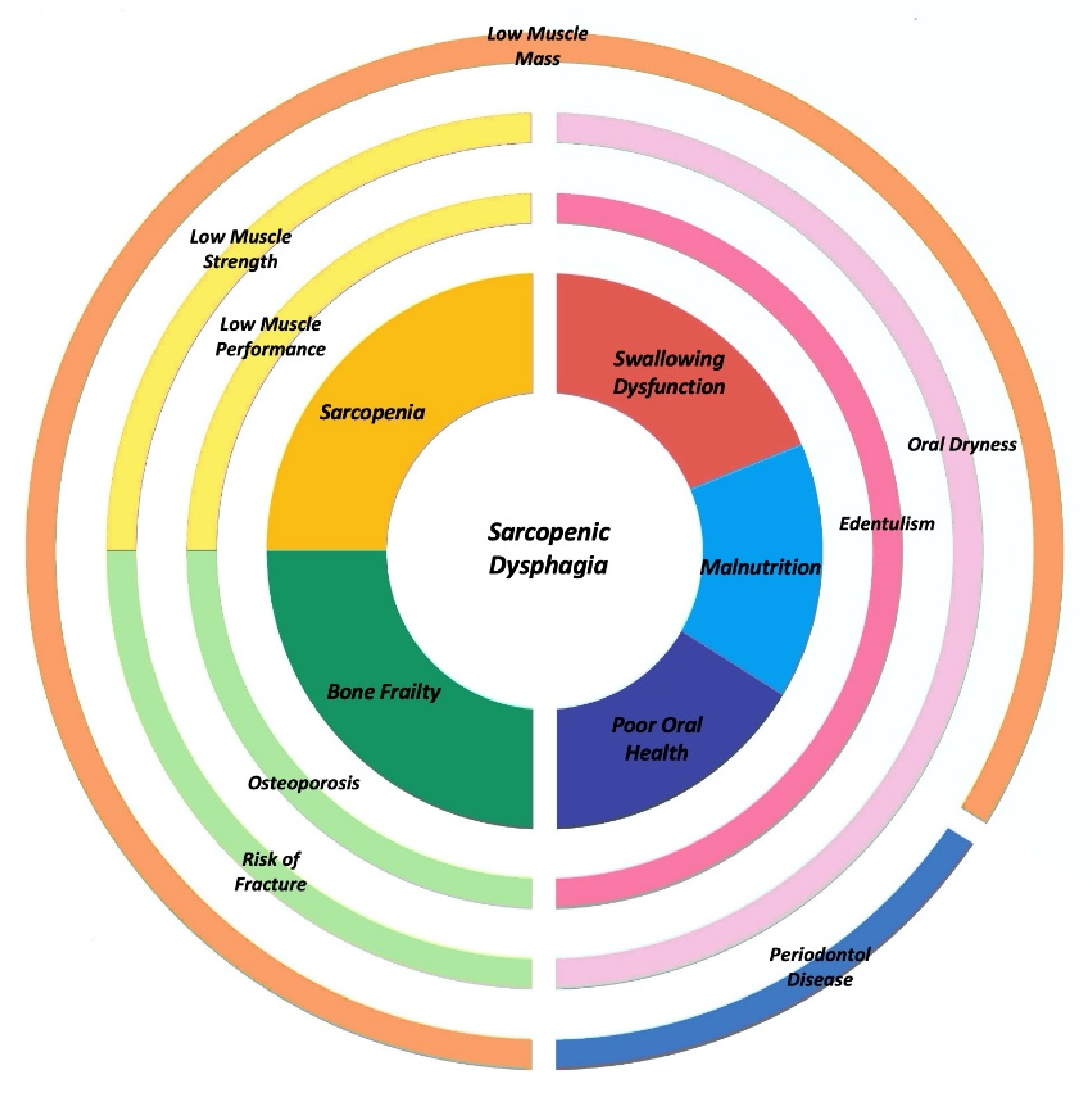 Nutrients 14 00982 g002