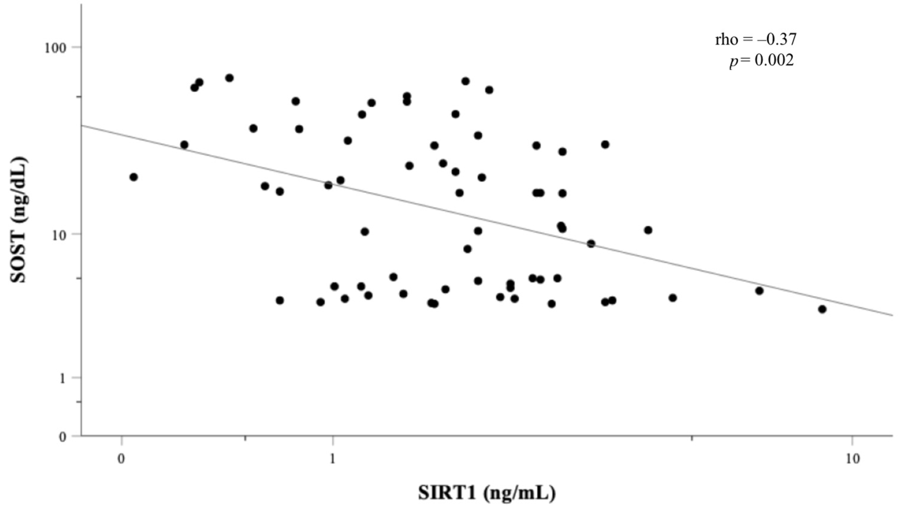 Nutrients 14 00983 g001 Nutrients 14 00983 g001