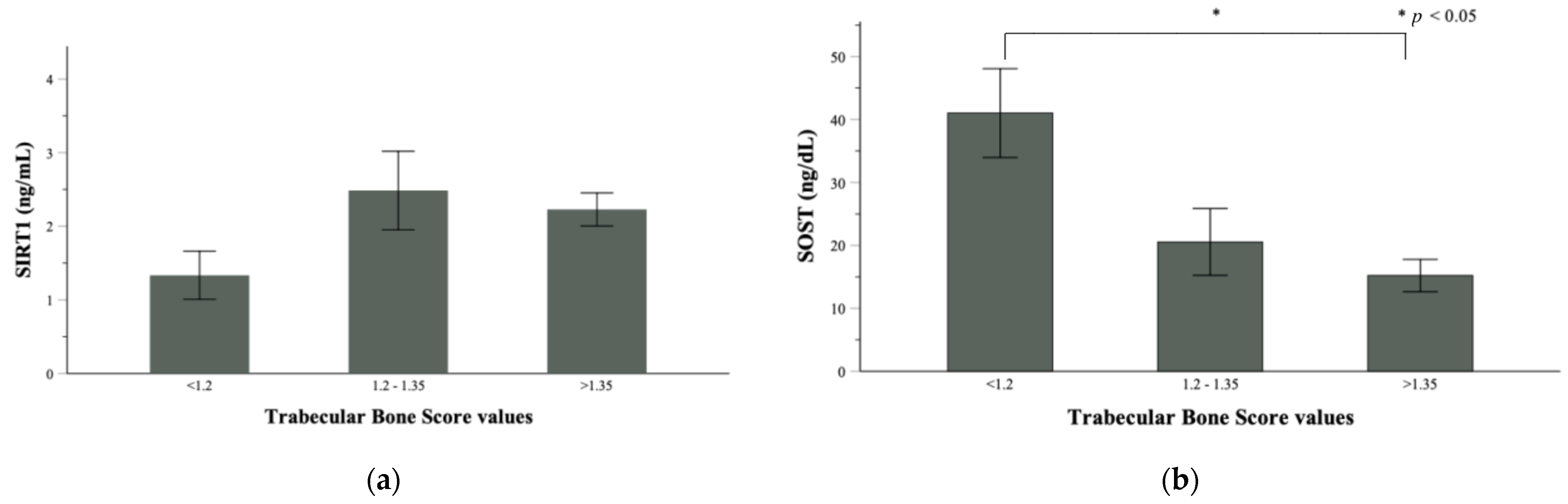 Nutrients 14 00983 g002 Nutrients 14 00983 g002