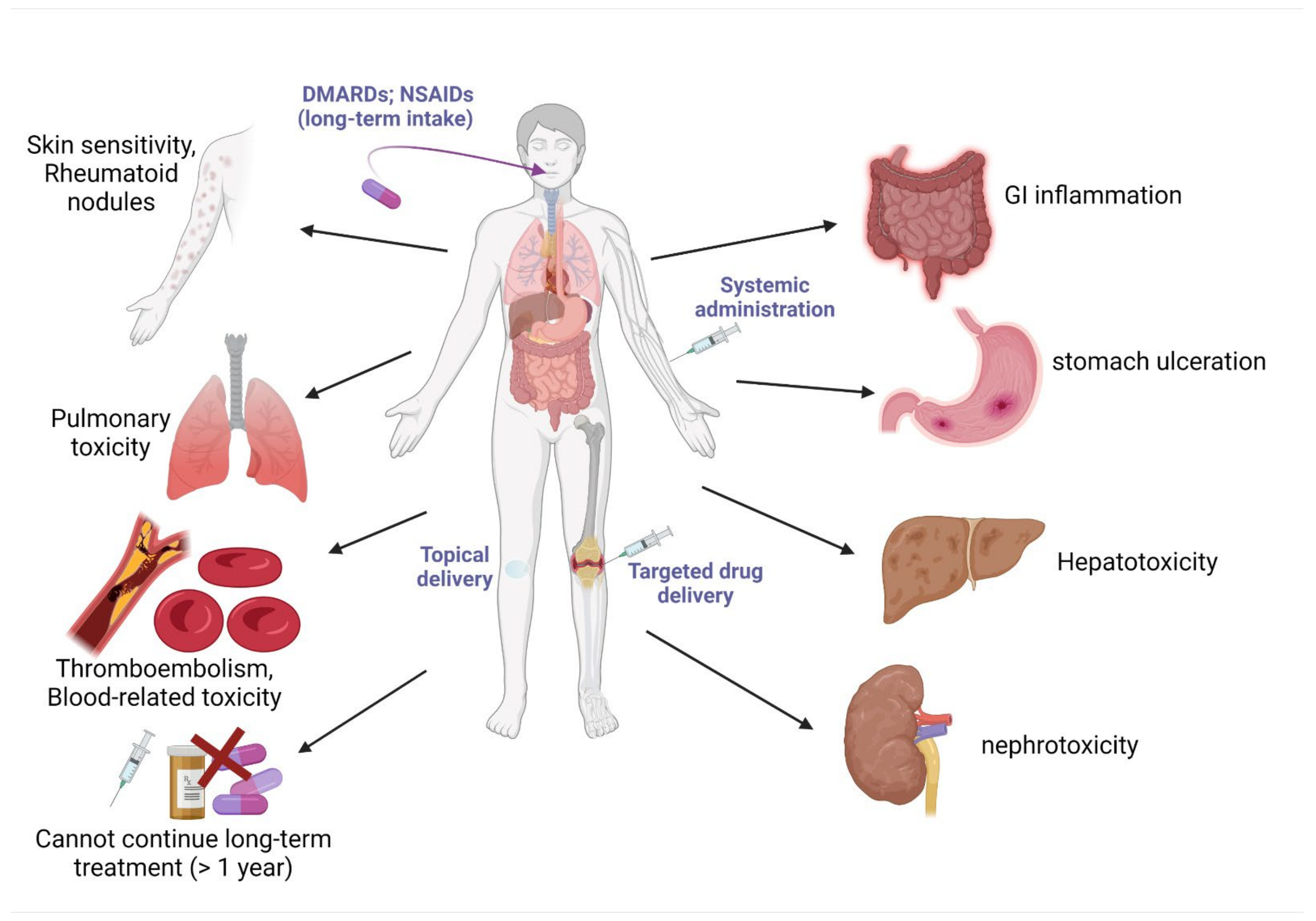 Nutrients 14 00985 g005