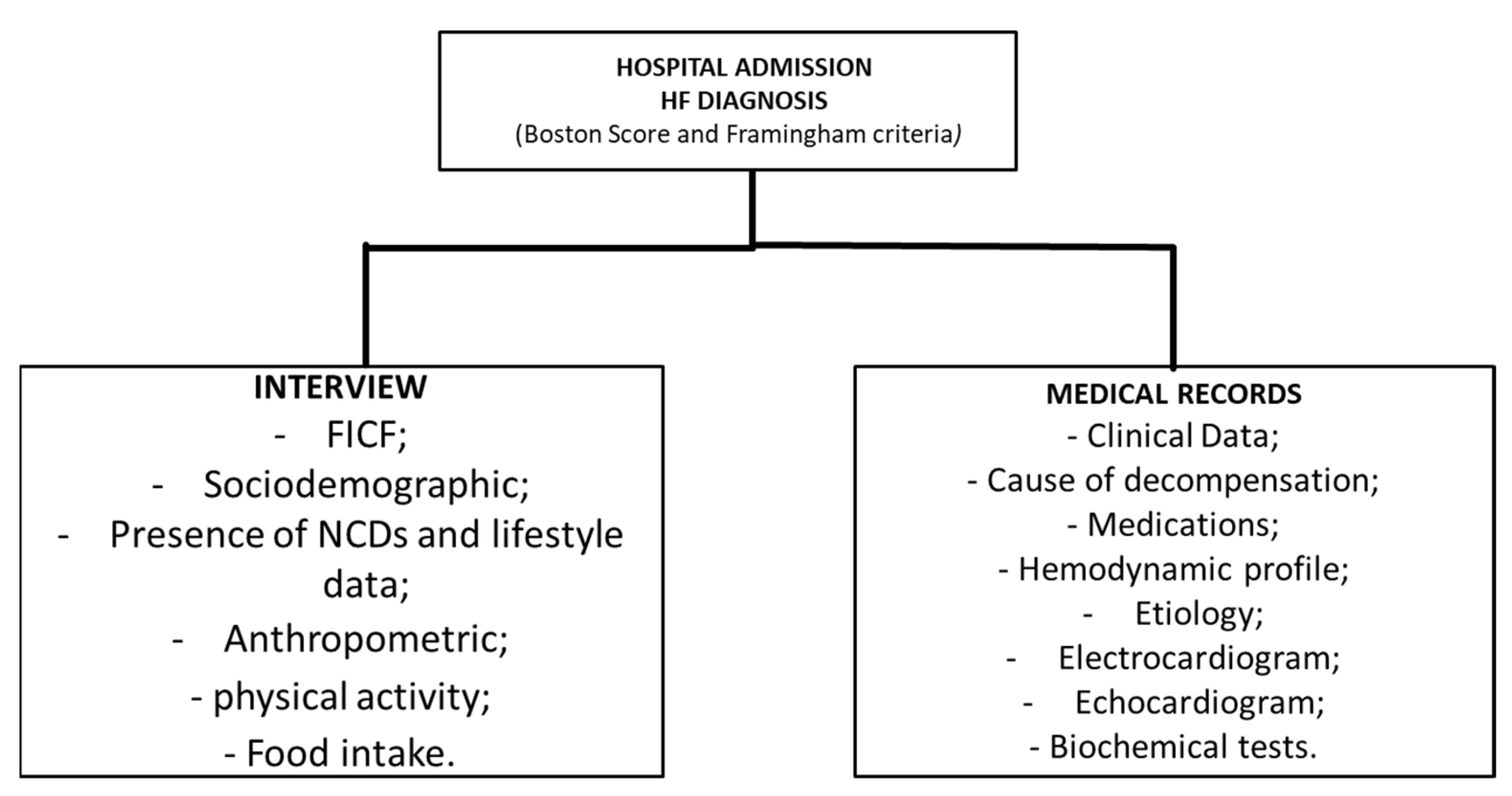 Nutrients 14 00987 g001