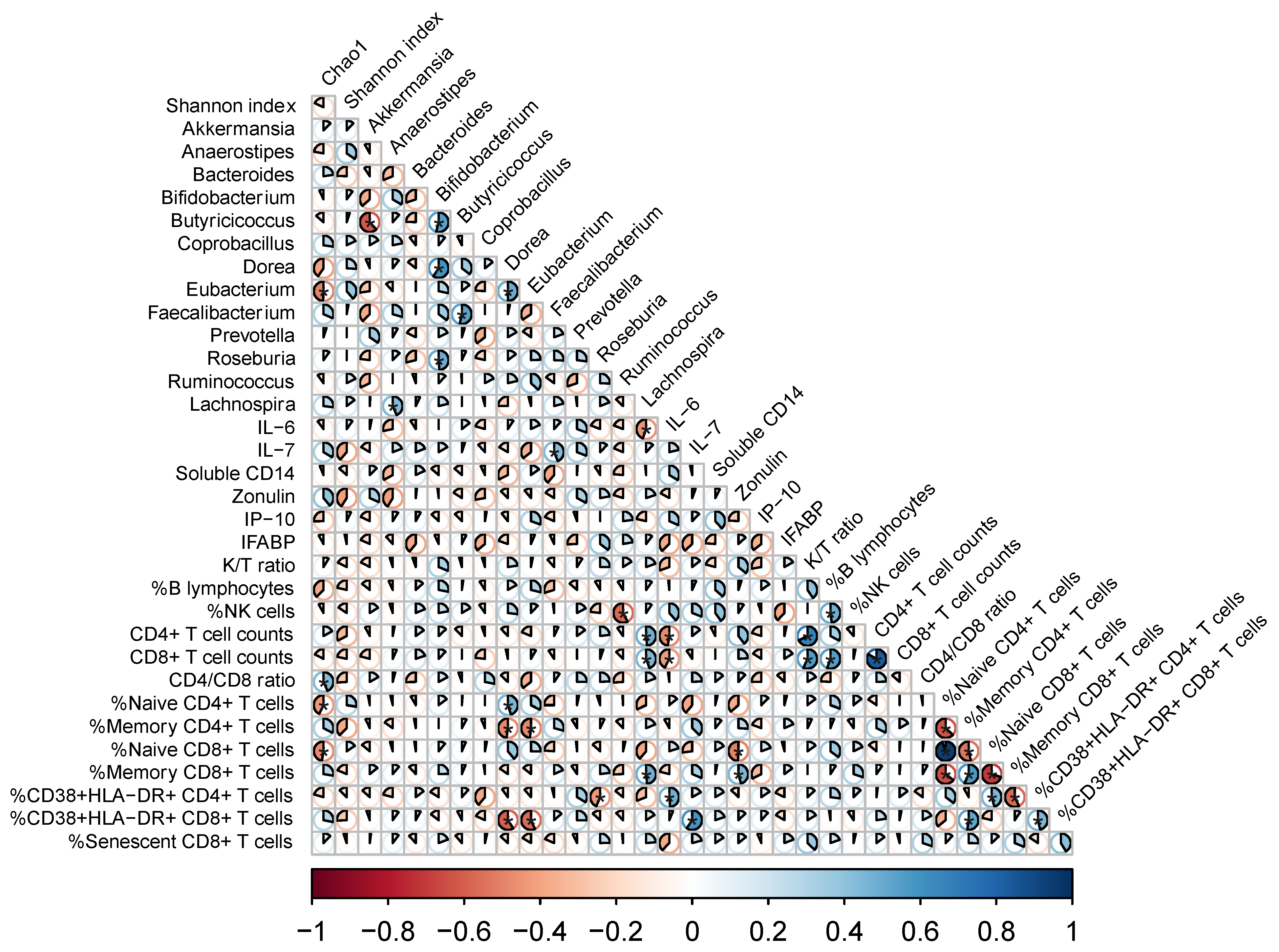 Nutrients 14 00992 g003