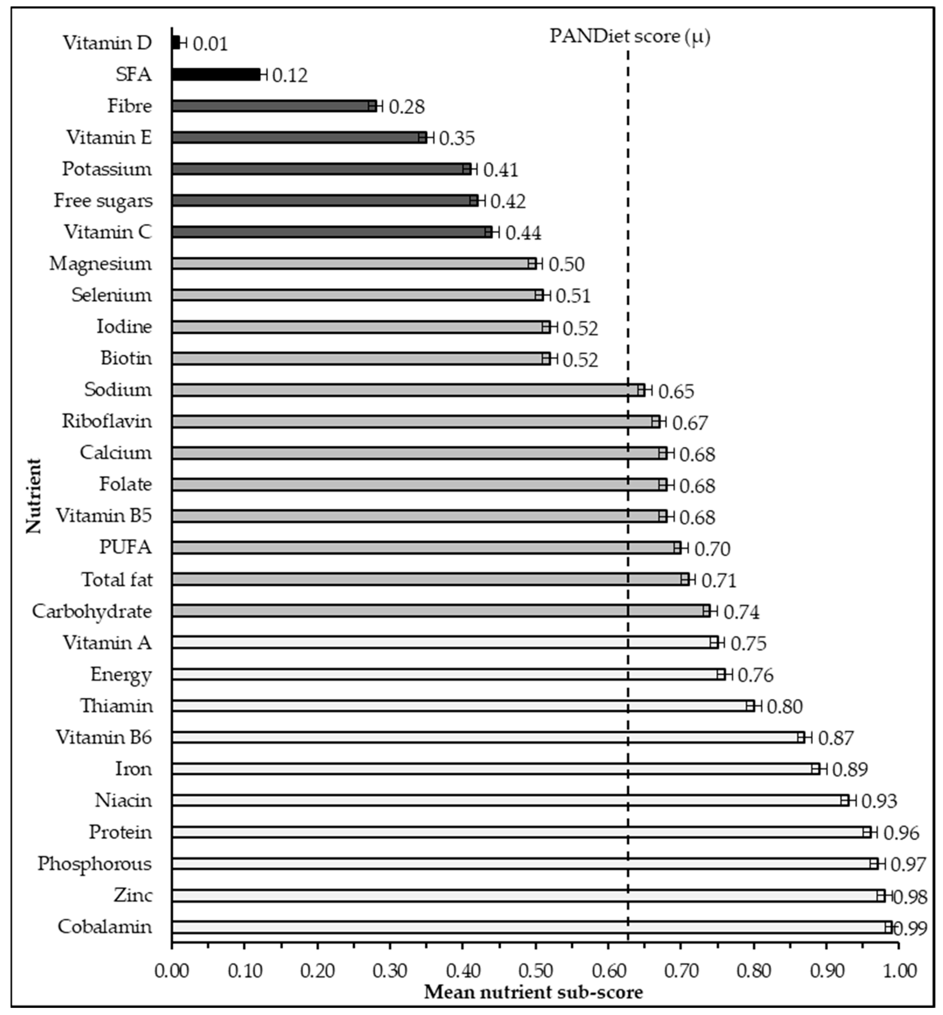 Nutrients 14 00994 g001 Nutrients 14 00994 g001