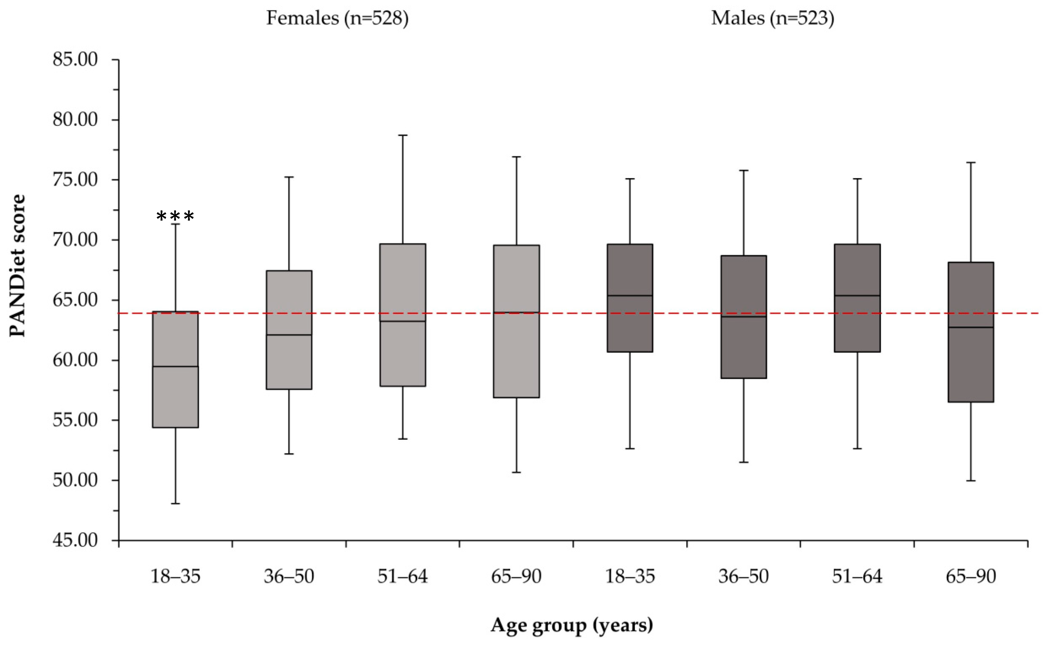 Nutrients 14 00994 g002 Nutrients 14 00994 g002