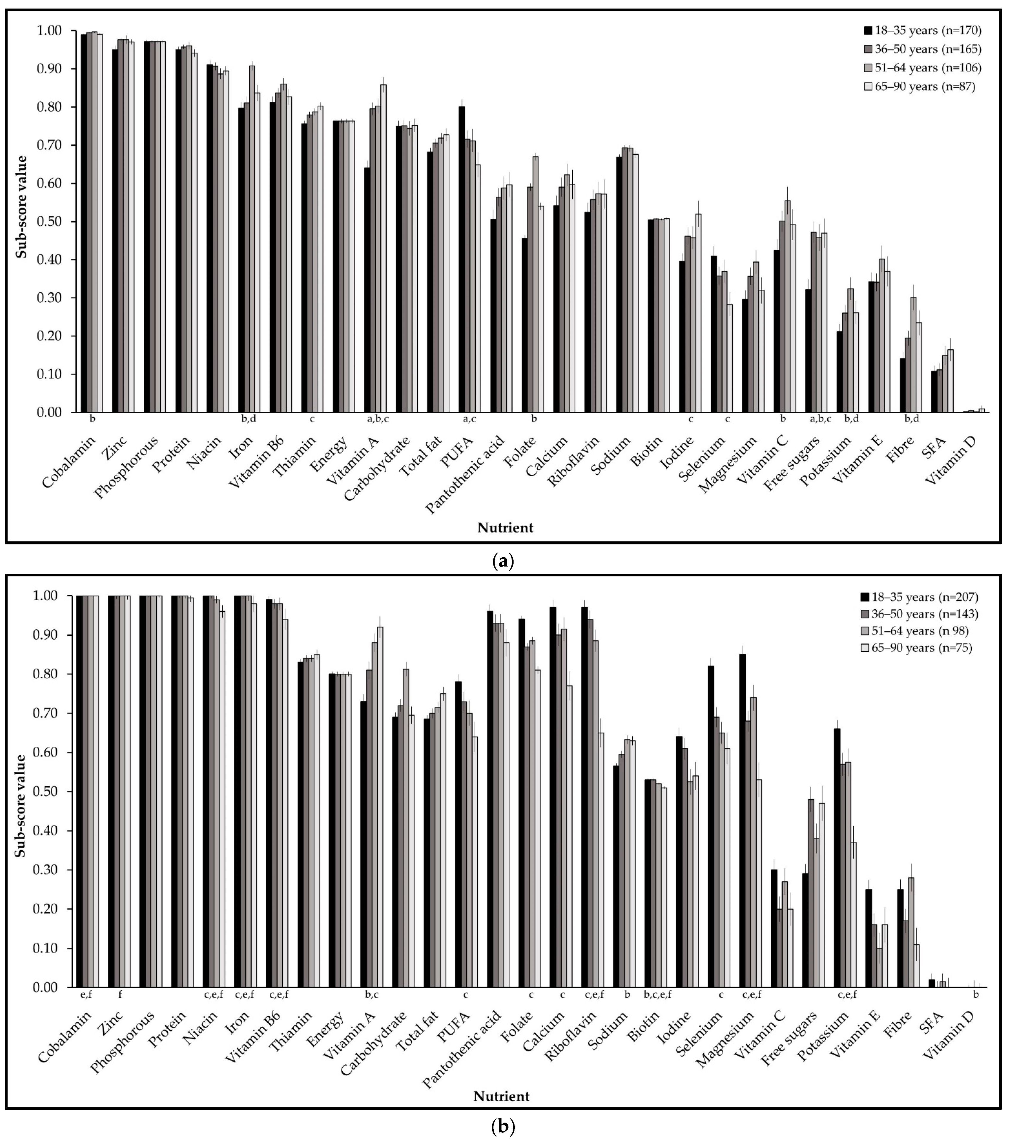 Nutrients 14 00994 g003 Nutrients 14 00994 g003