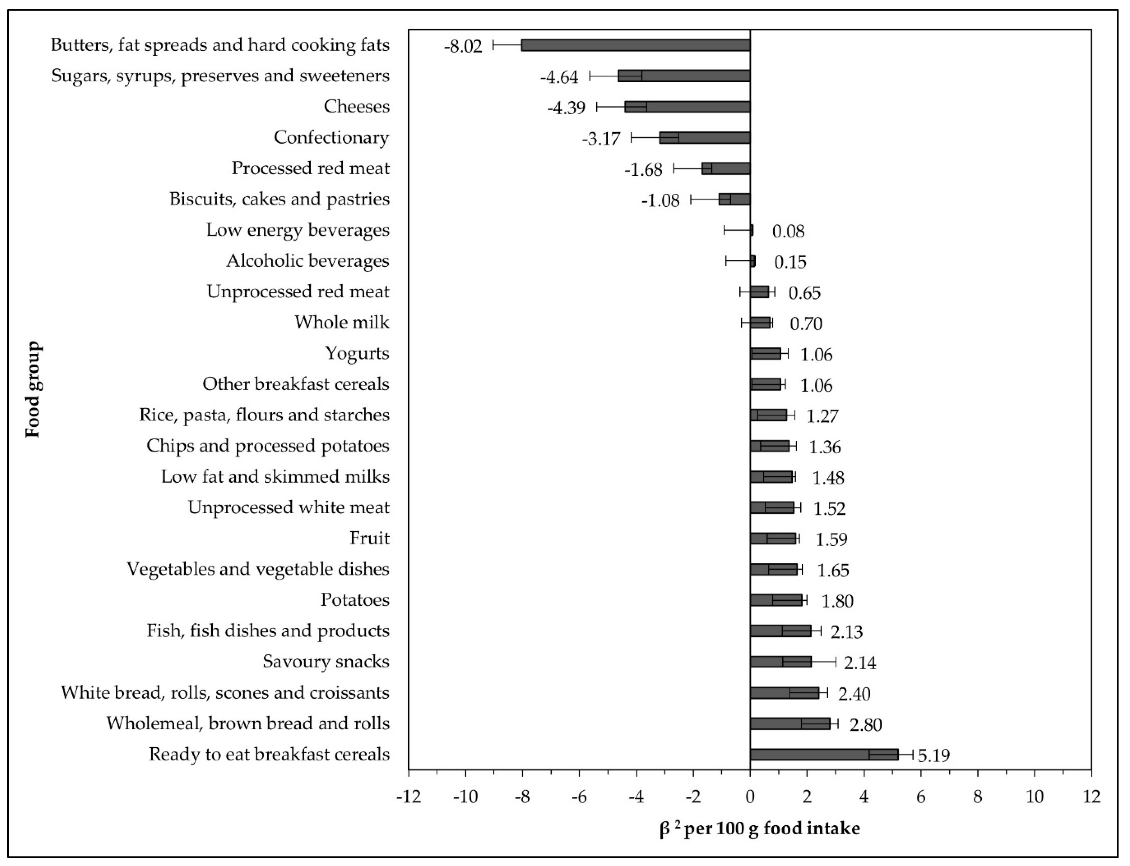 Nutrients 14 00994 g004 Nutrients 14 00994 g004