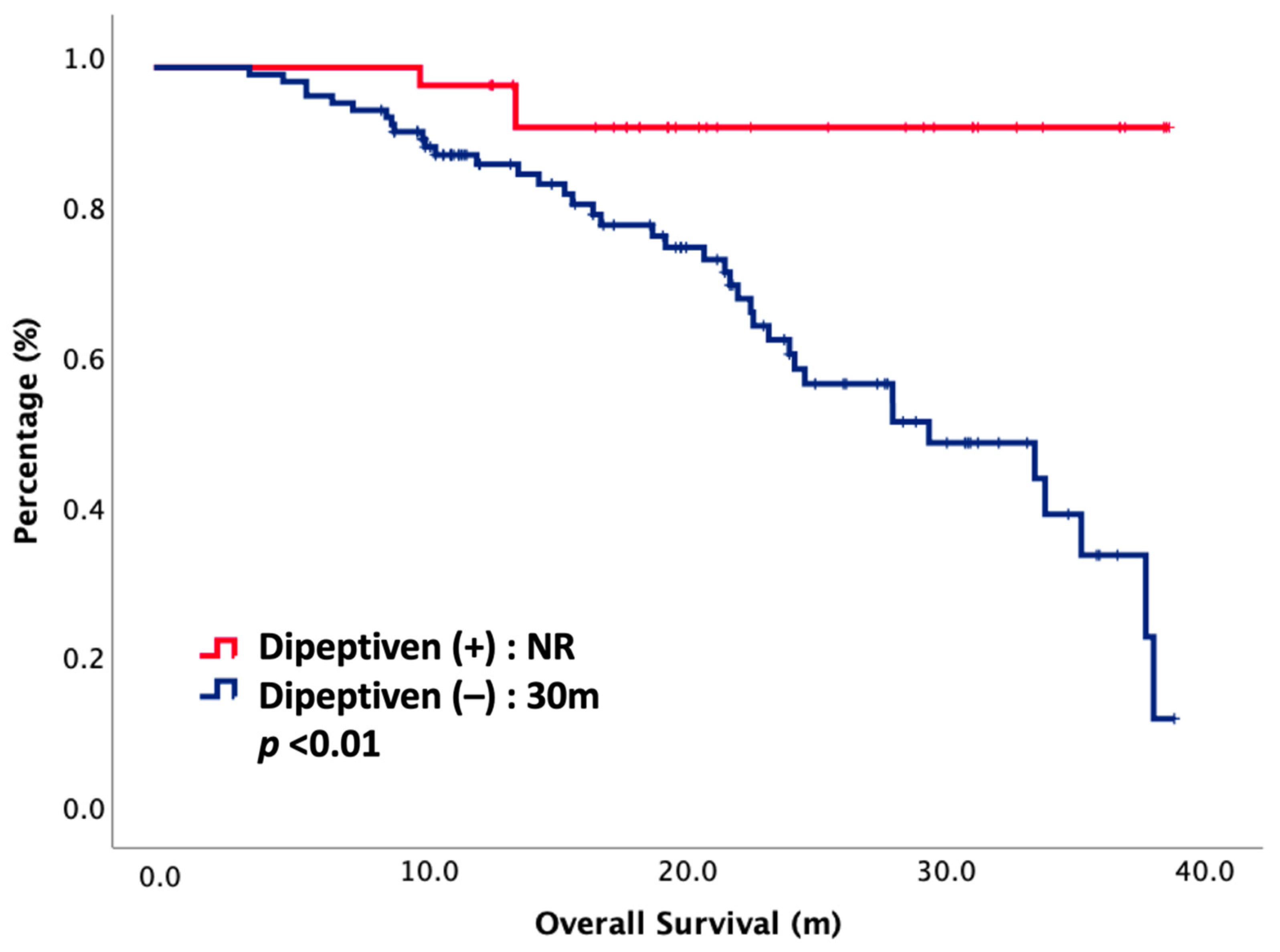 Nutrients 14 00997 g001
