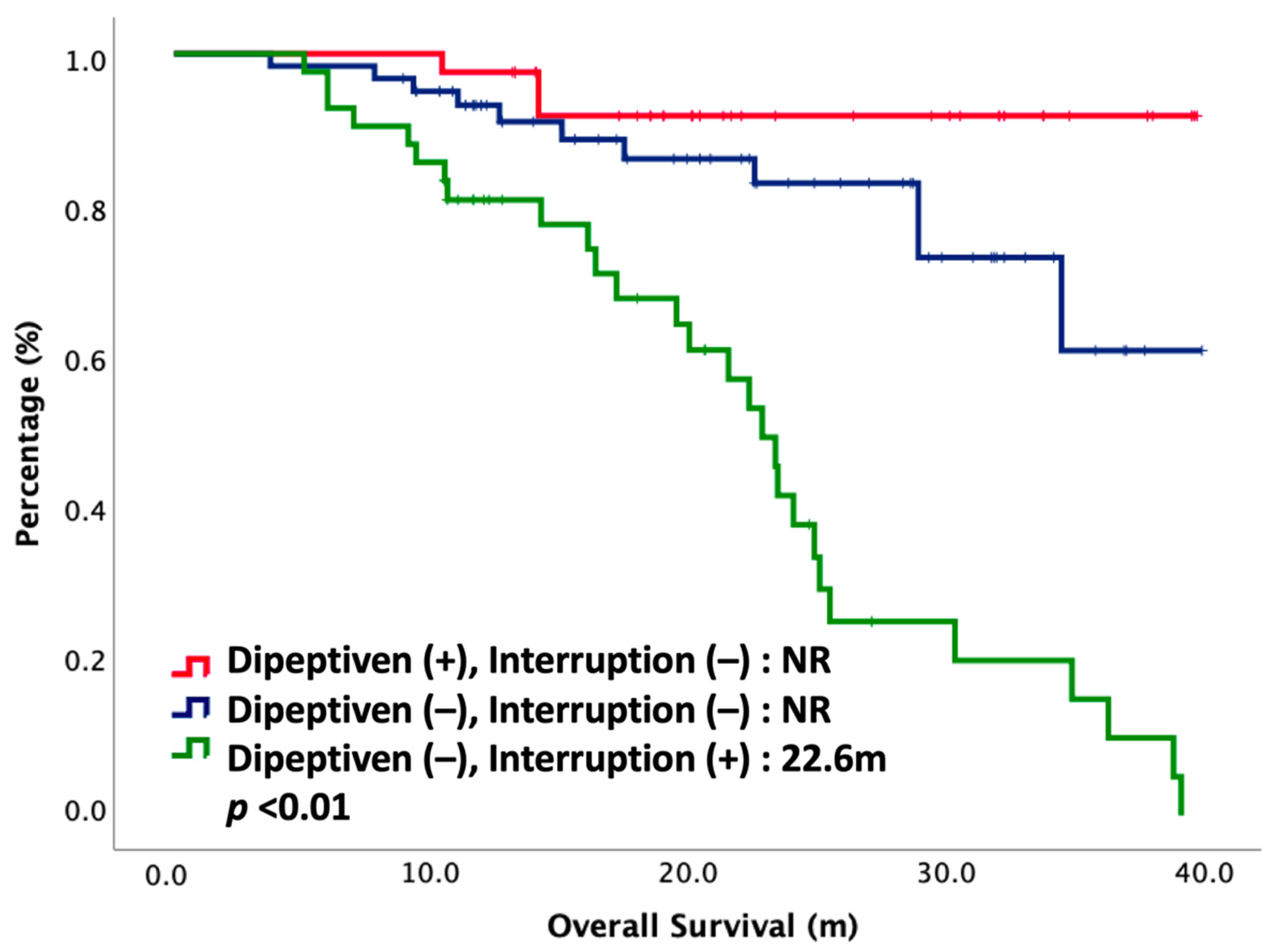 Nutrients 14 00997 g002