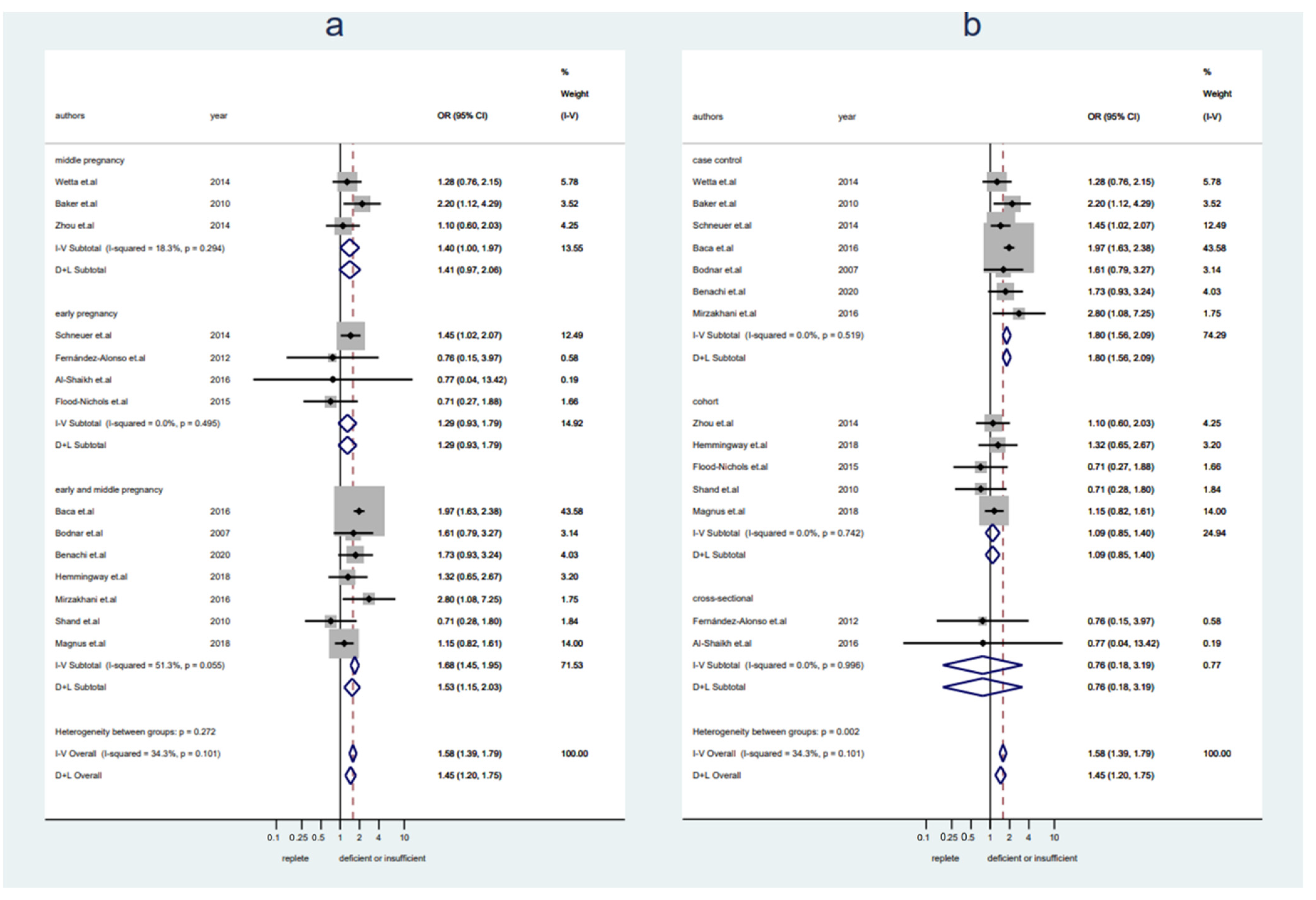 Nutrients 14 00999 g001