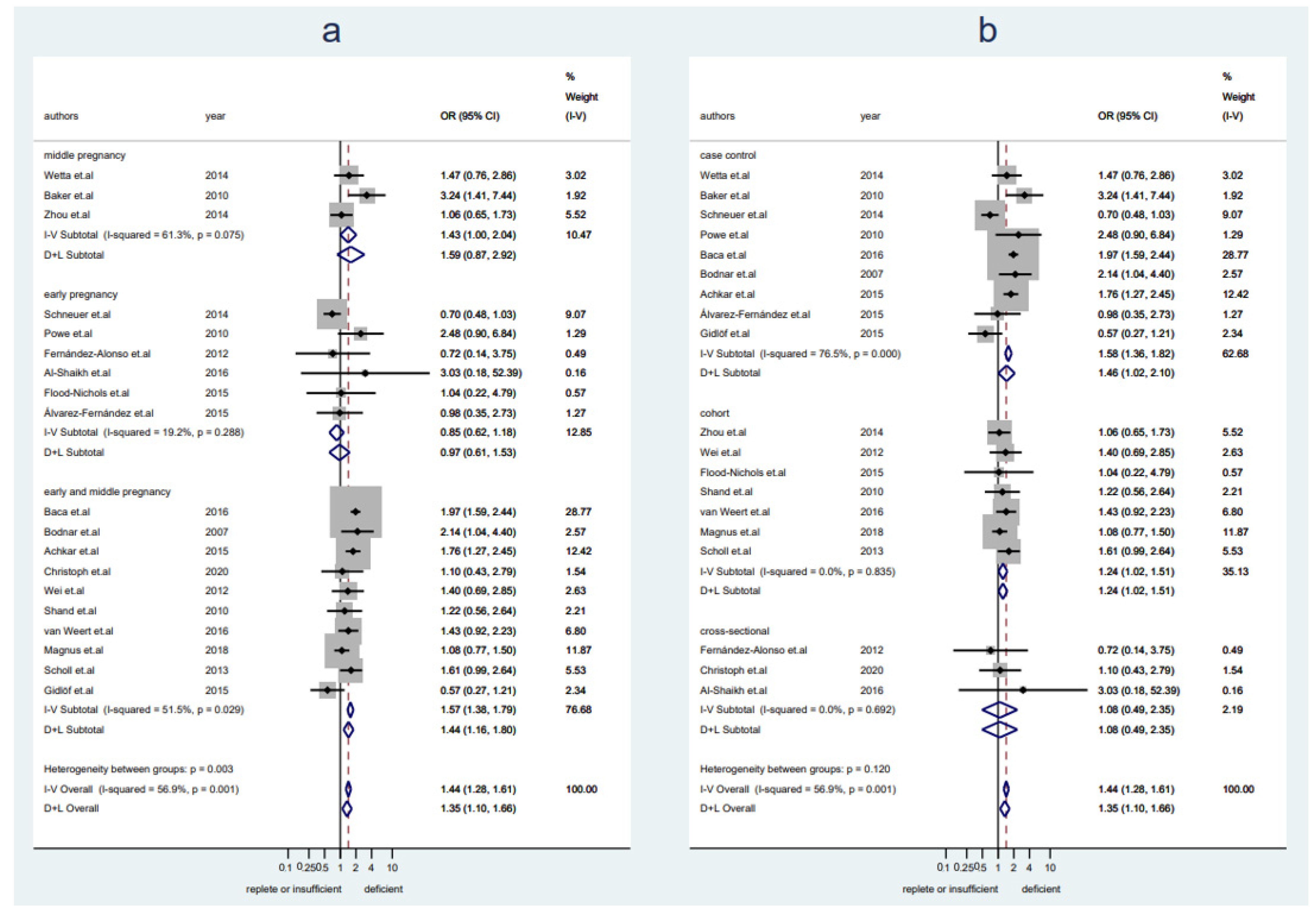 Nutrients 14 00999 g002