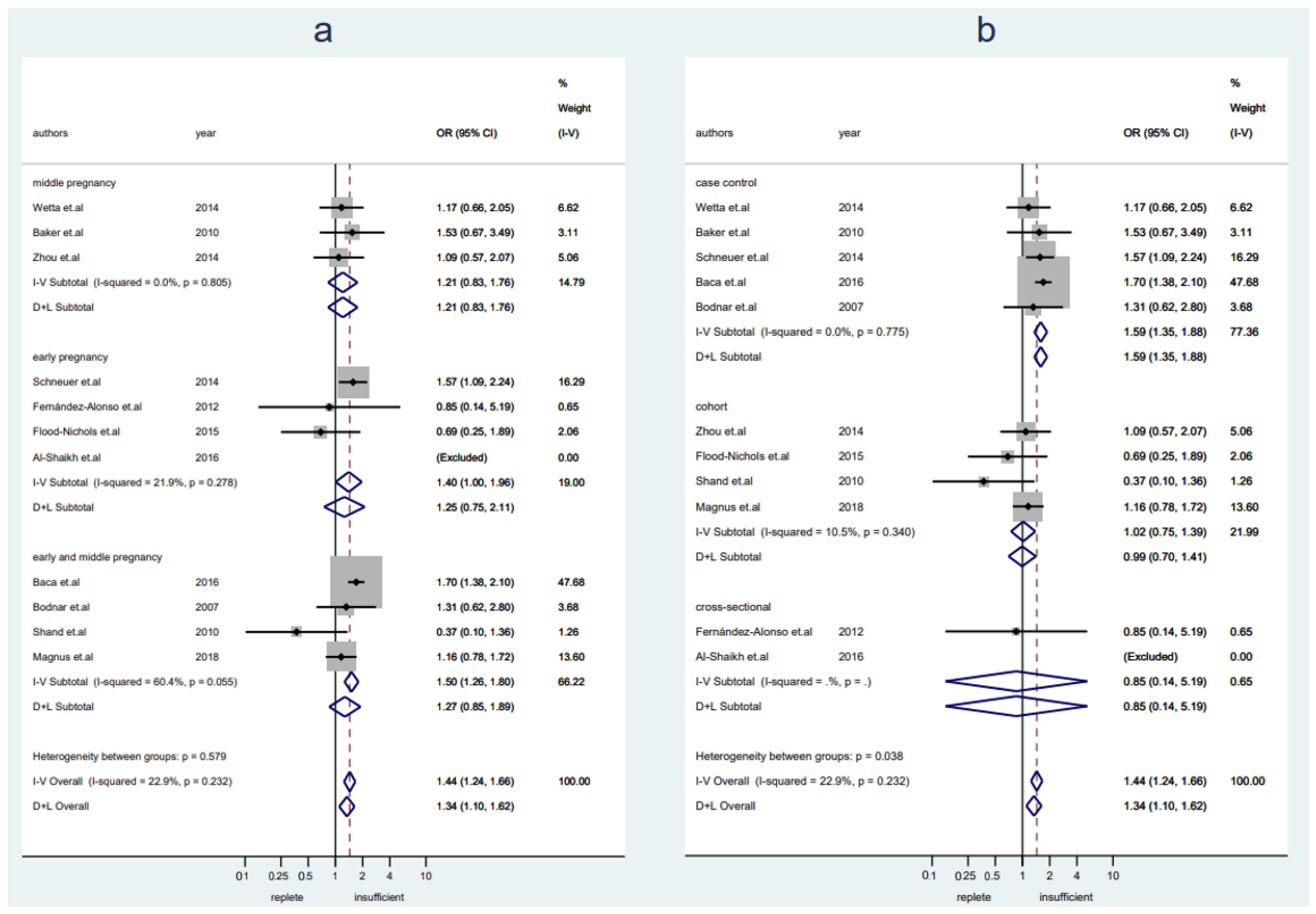 Nutrients 14 00999 g003