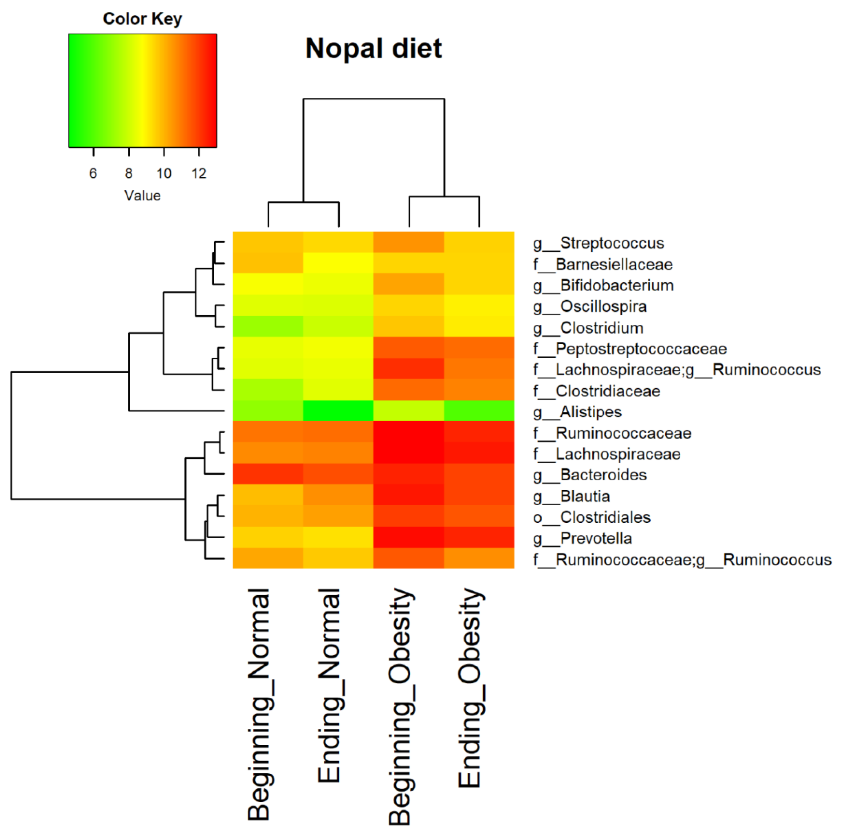 Nutrients 14 01008 g003