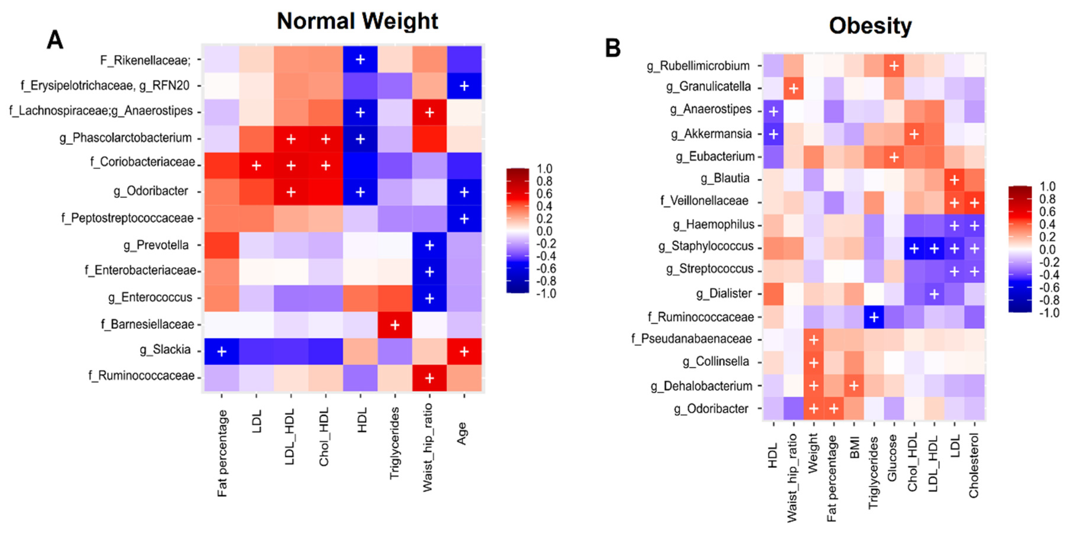 Nutrients 14 01008 g006