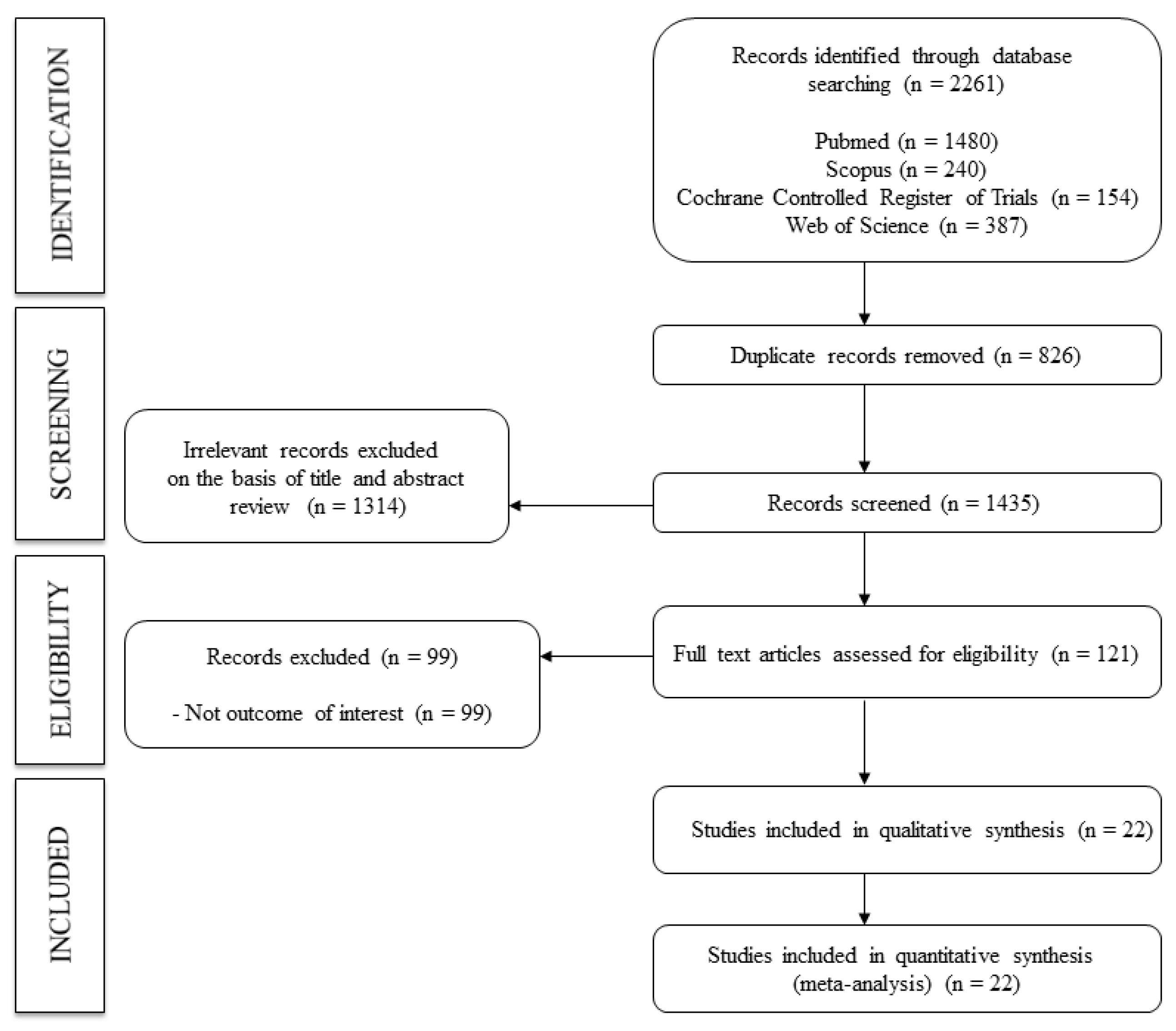 Nutrients 14 01009 g001