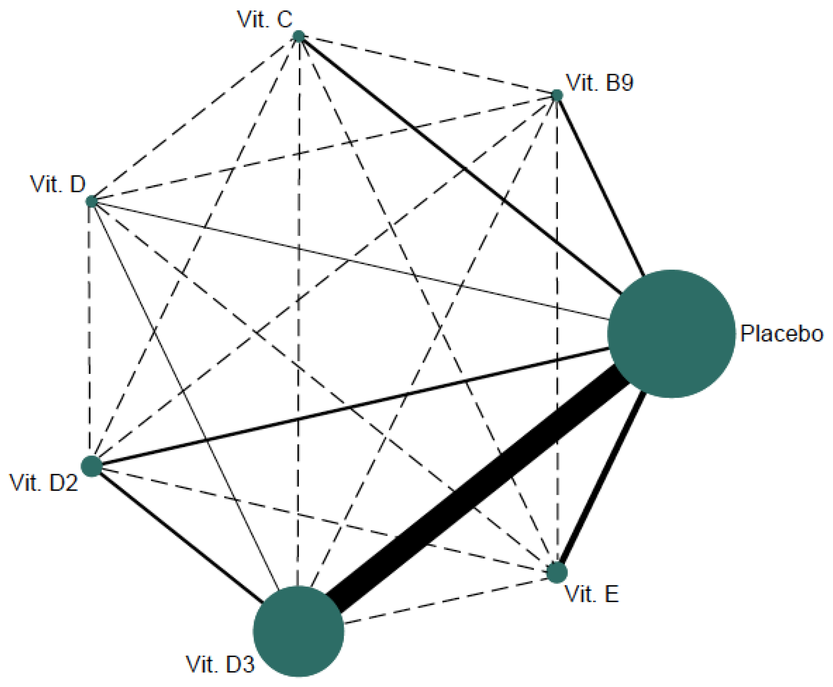 Nutrients 14 01009 g002
