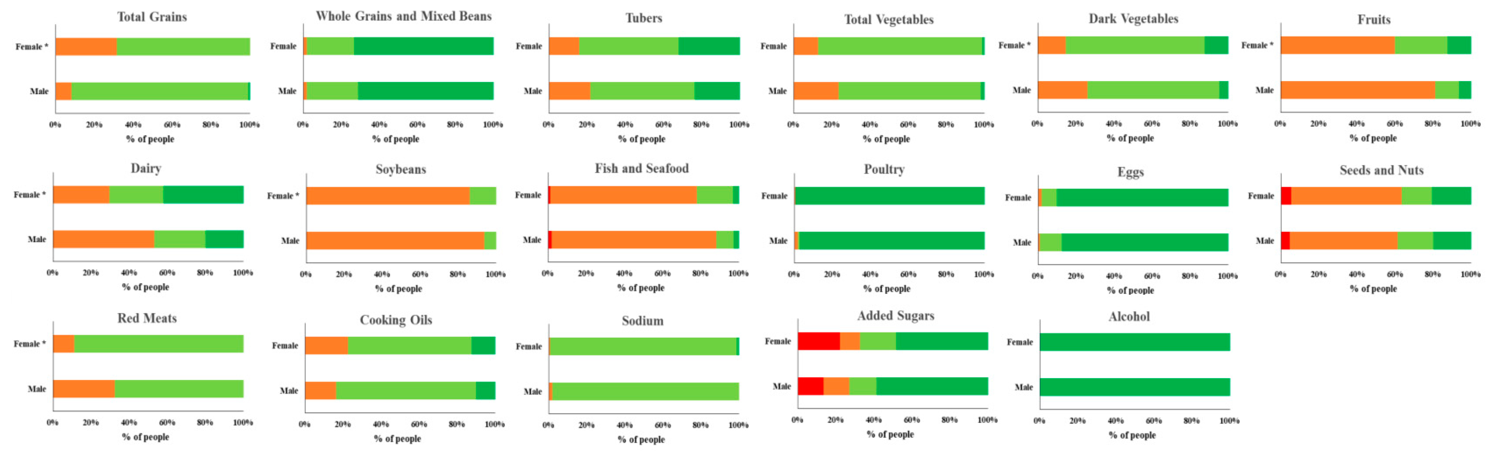 Nutrients 14 01012 g002