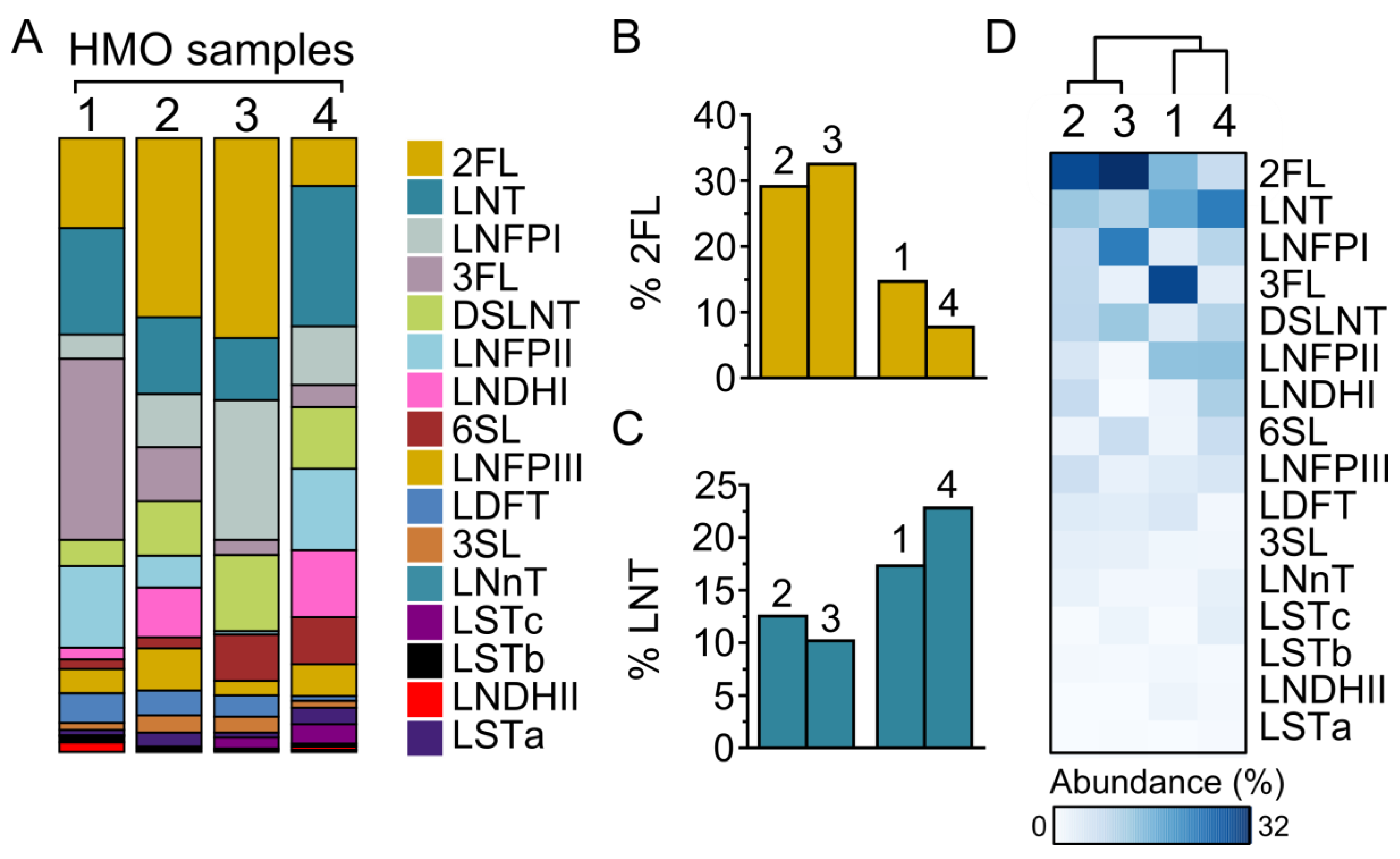 Nutrients 14 01014 g001