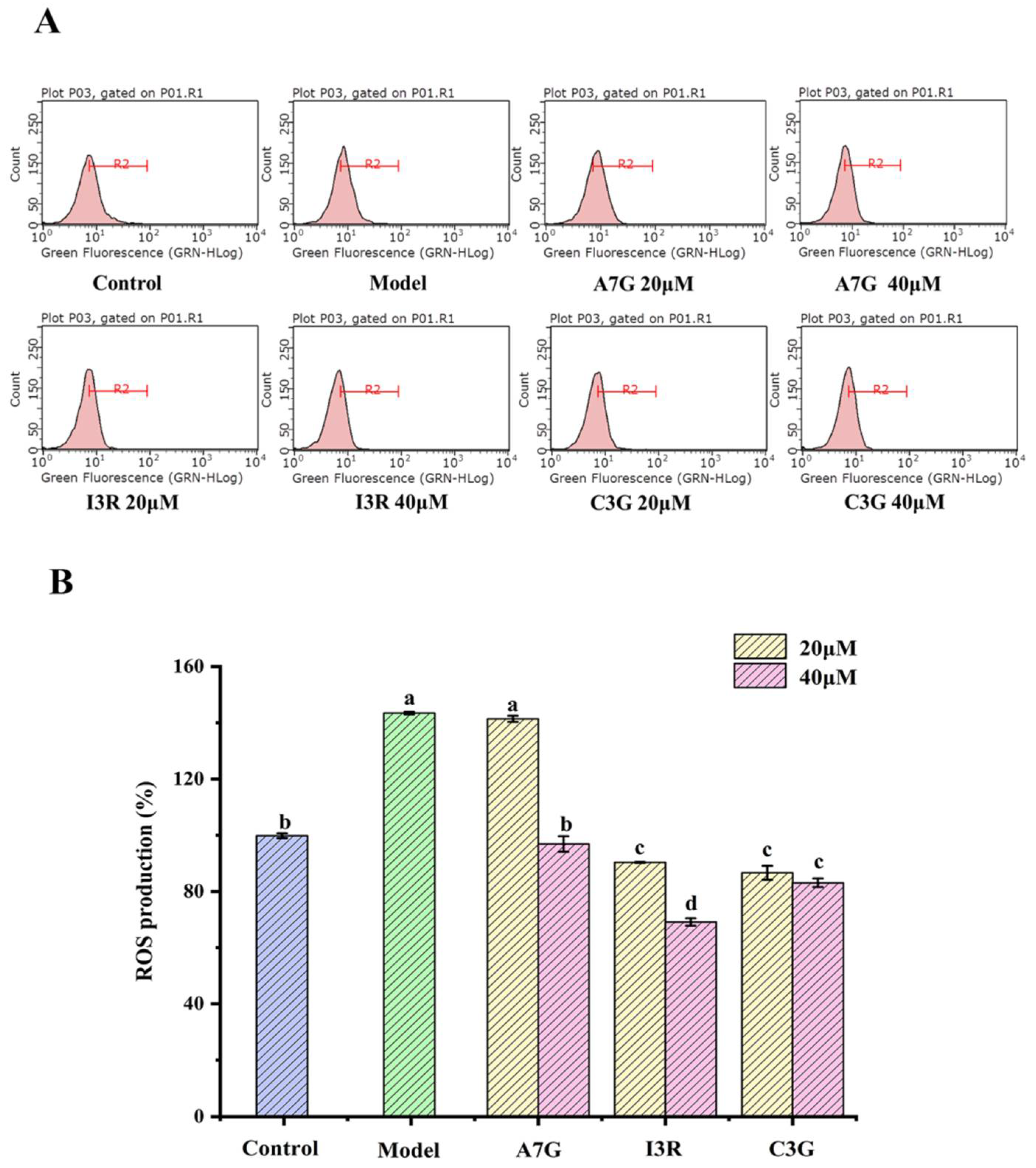 Nutrients 14 01026 g001