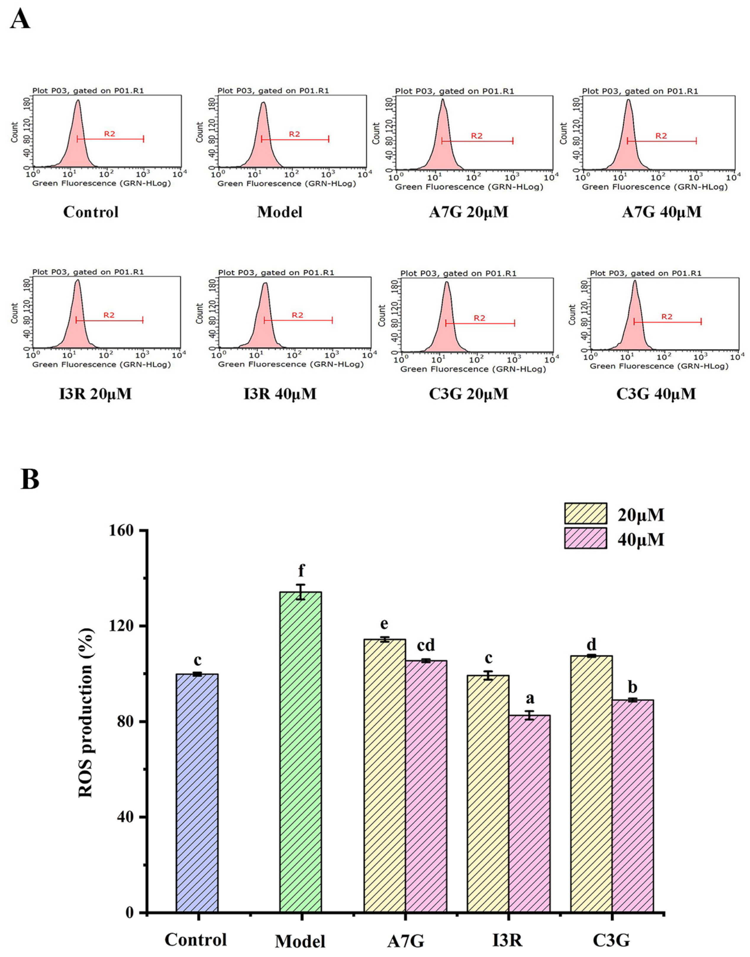 Nutrients 14 01026 g002