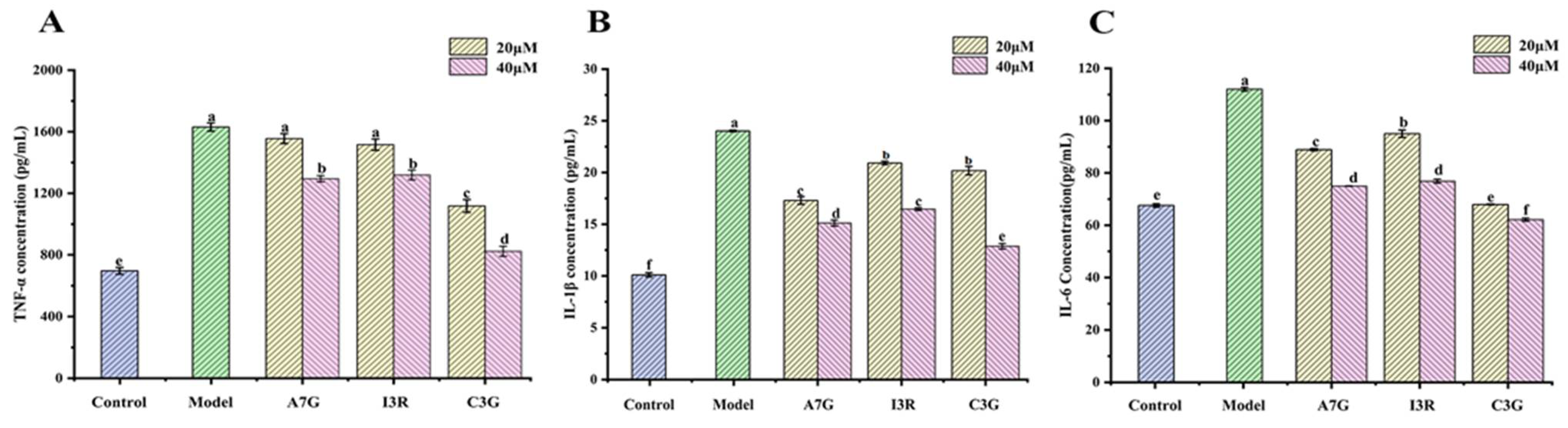 Nutrients 14 01026 g003