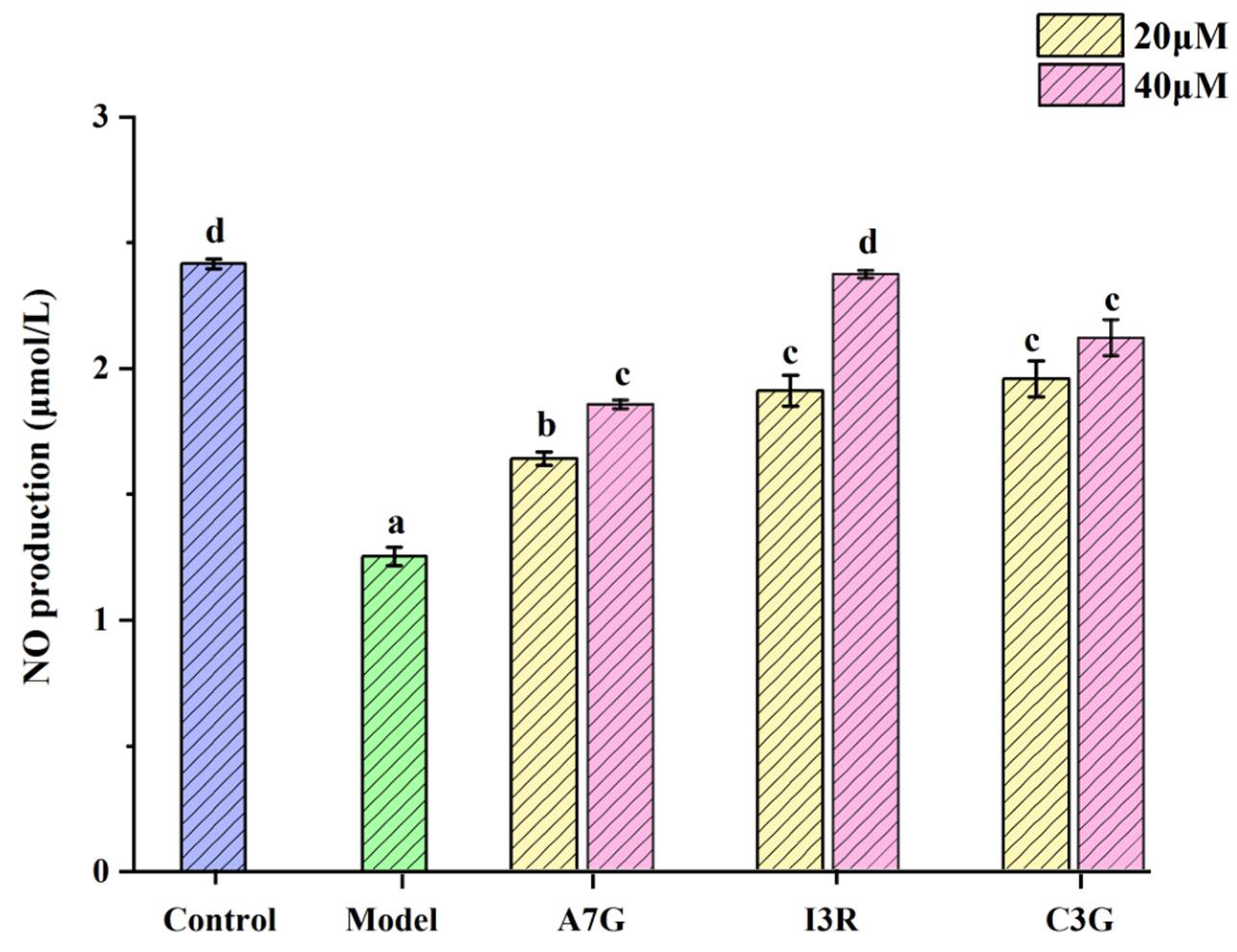 Nutrients 14 01026 g004