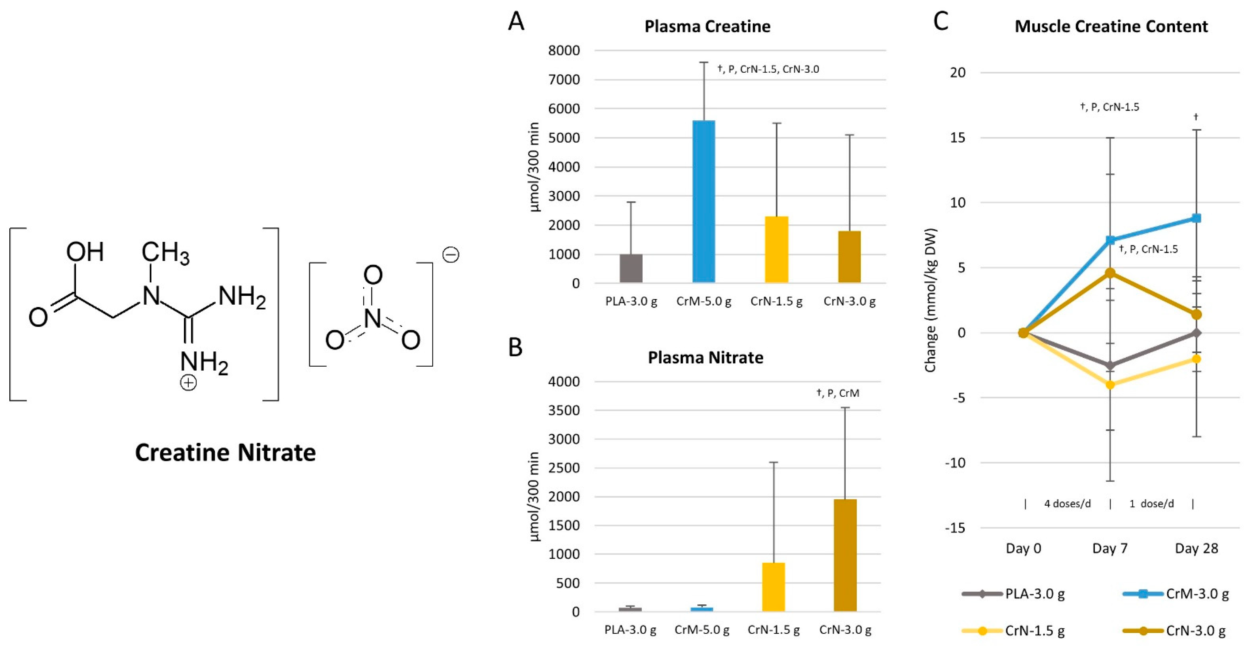 Nutrients 14 01035 g012