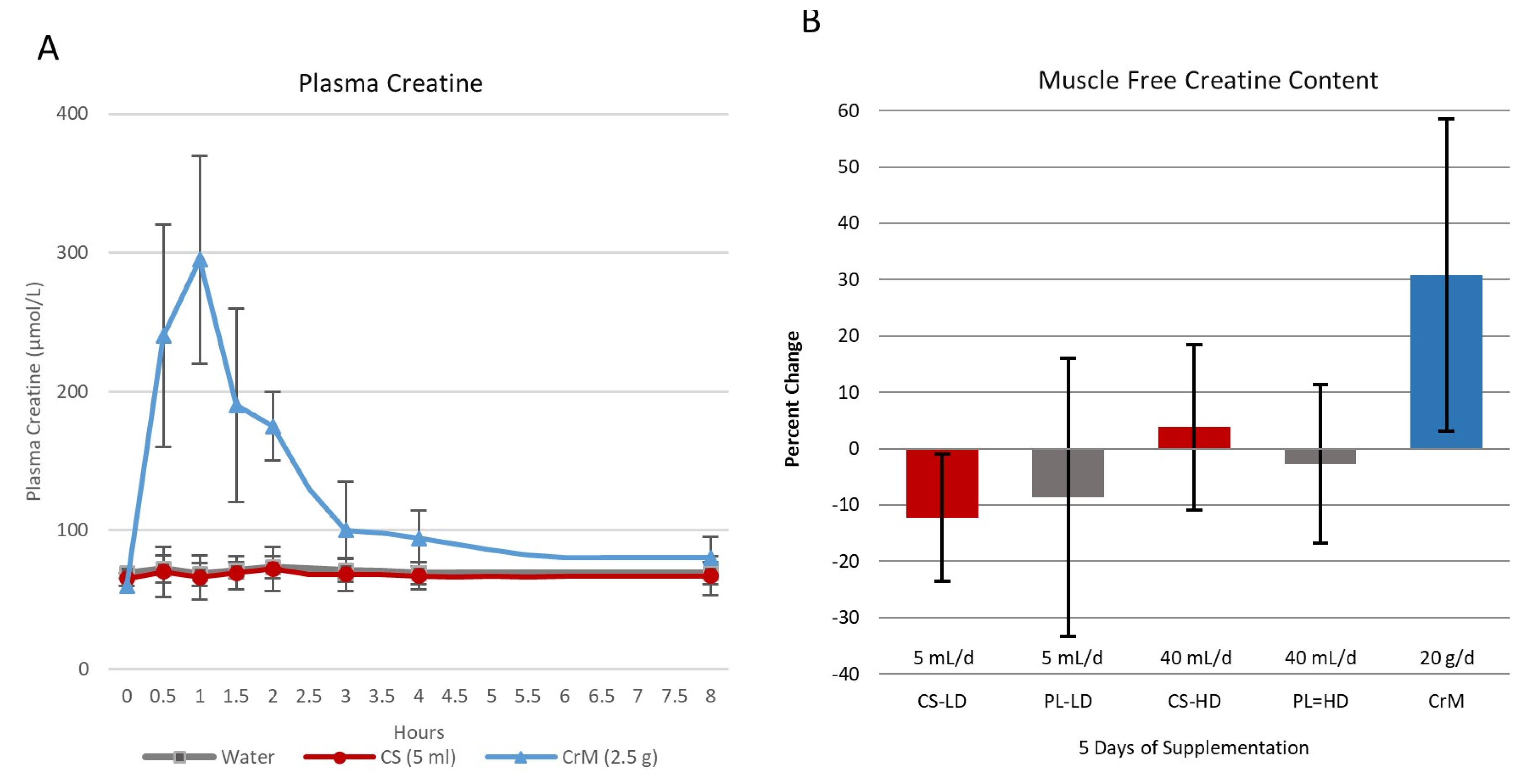 Nutrients 14 01035 g014