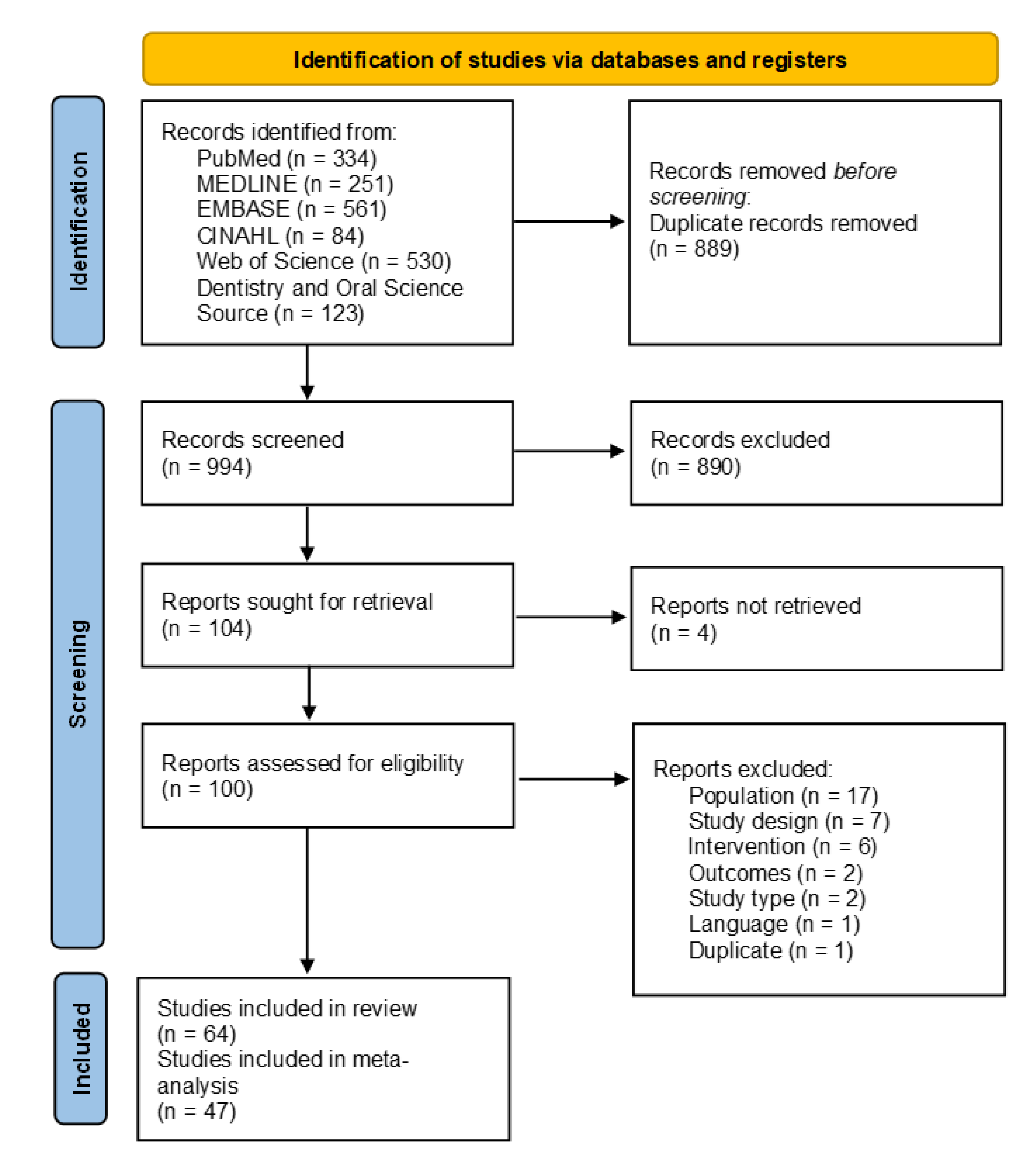 Nutrients 14 01036 g002