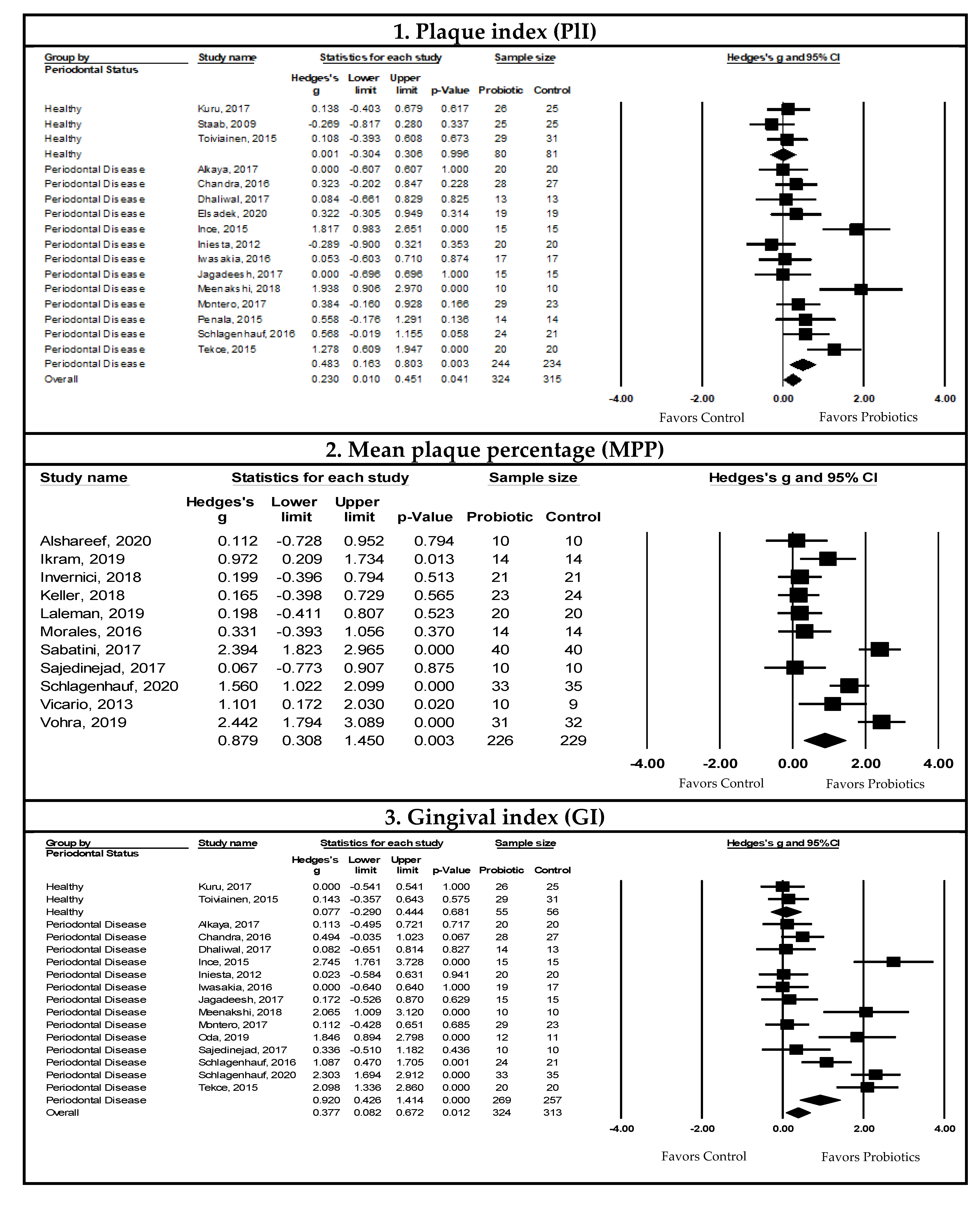 Nutrients 14 01036 g003a