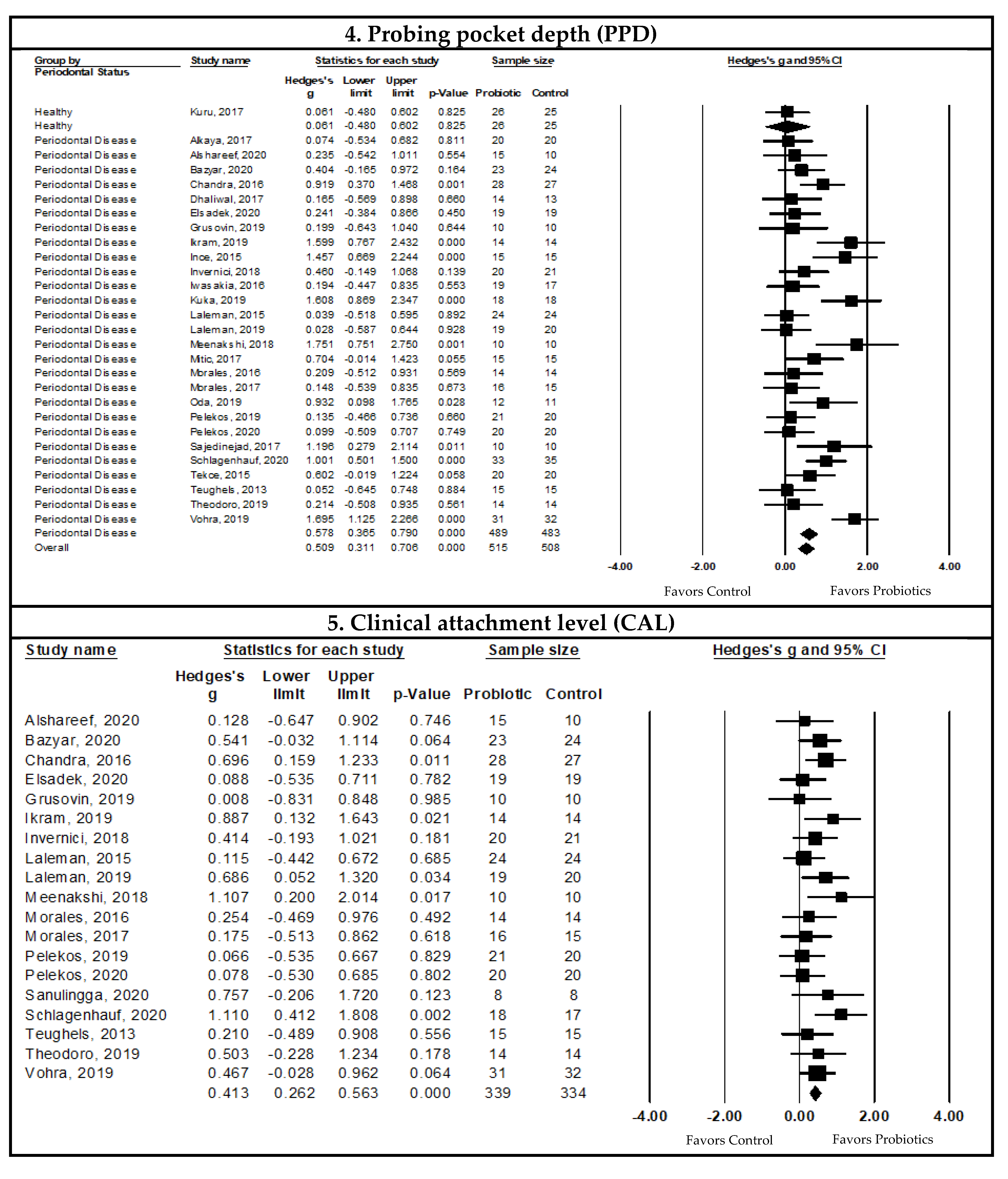 Nutrients 14 01036 g003b