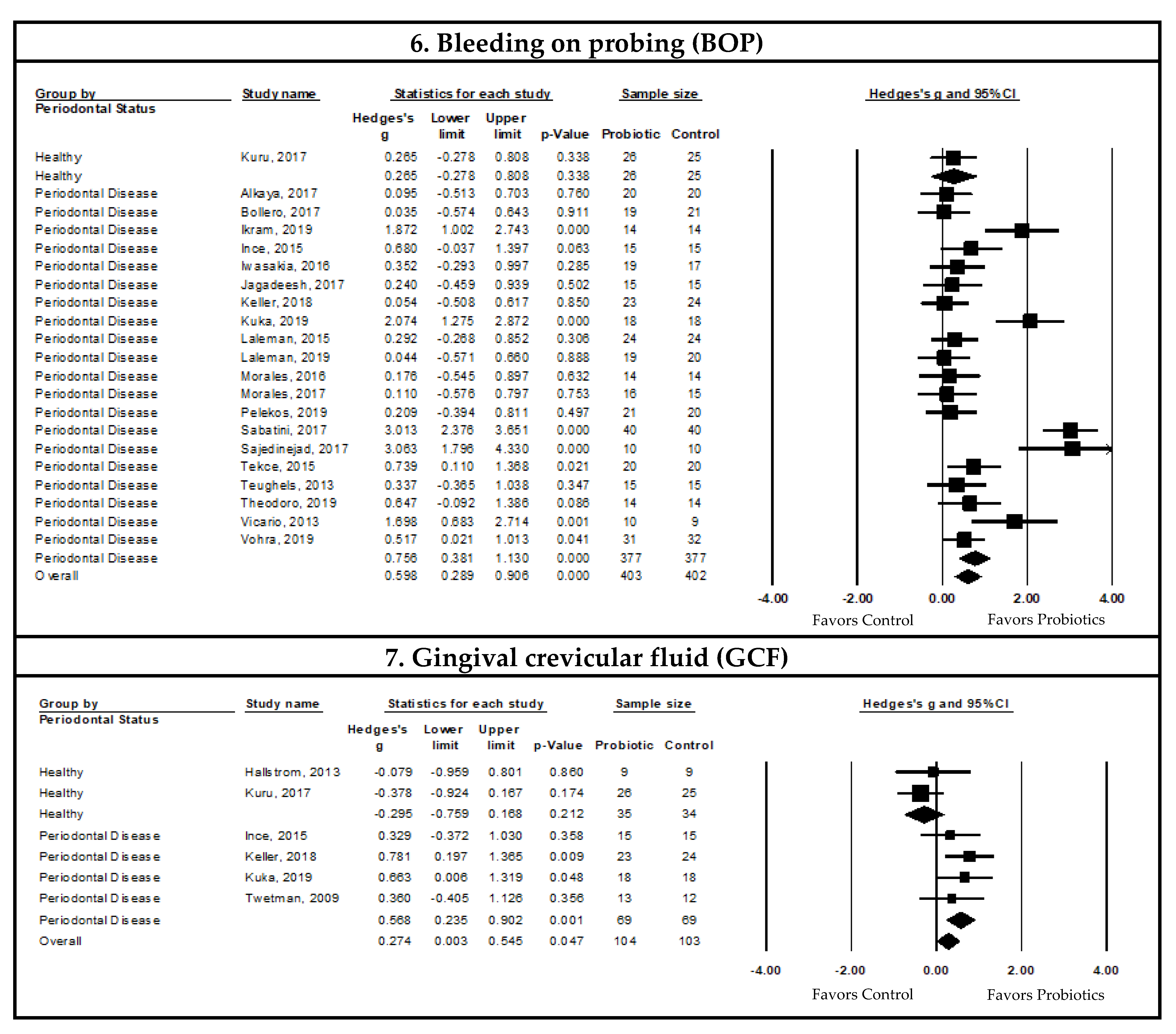 Nutrients 14 01036 g003c
