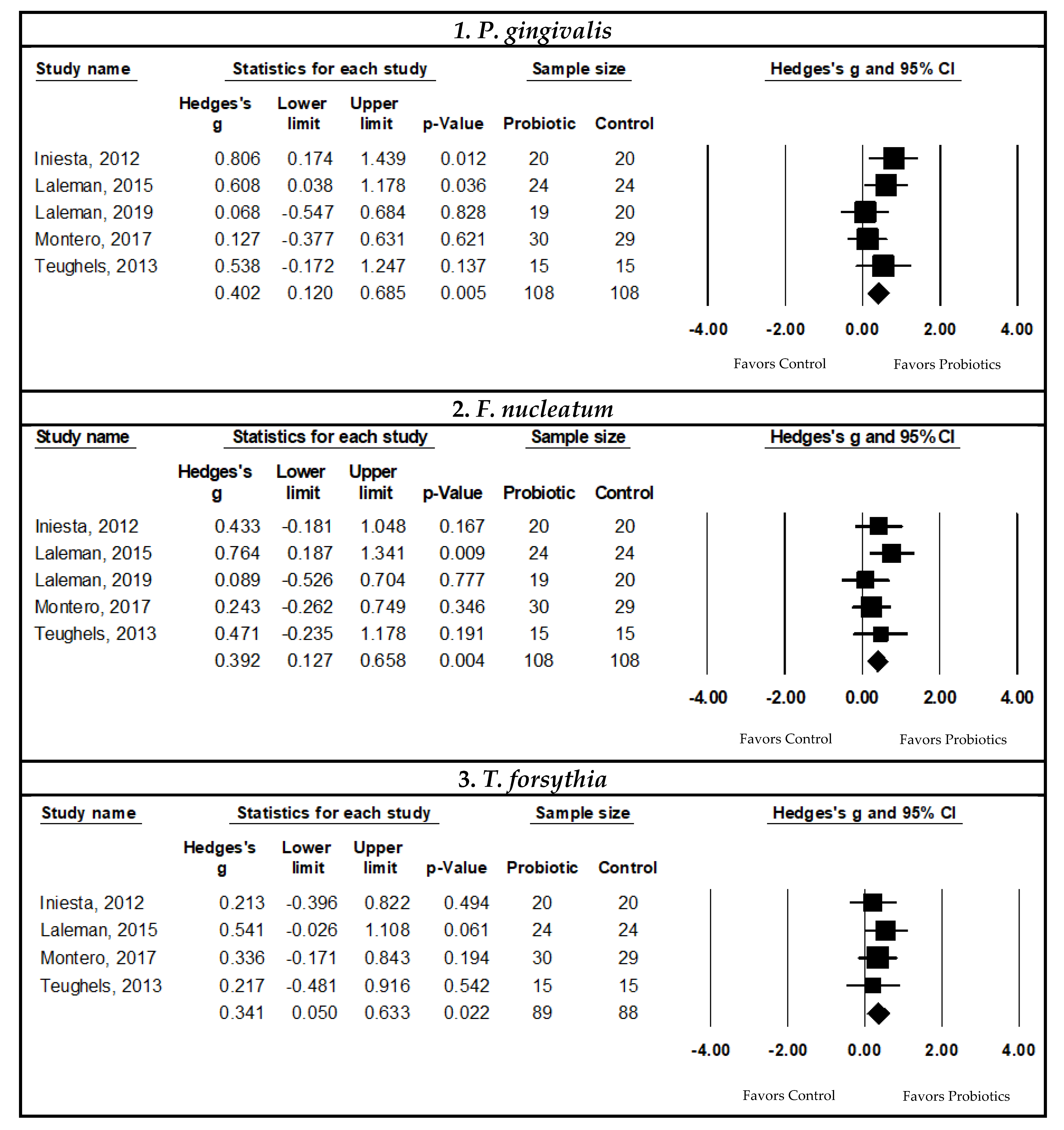 Nutrients 14 01036 g004