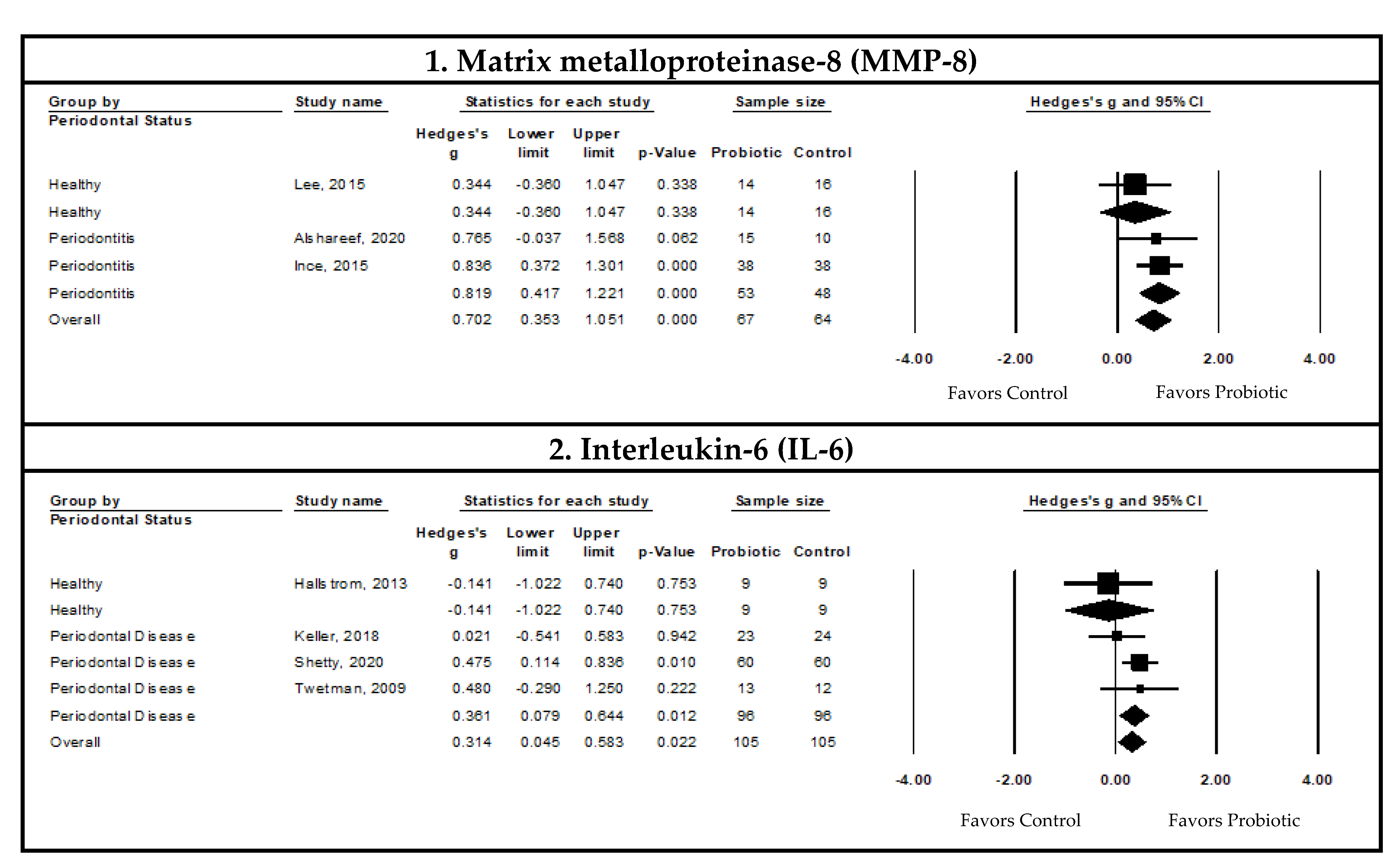 Nutrients 14 01036 g005