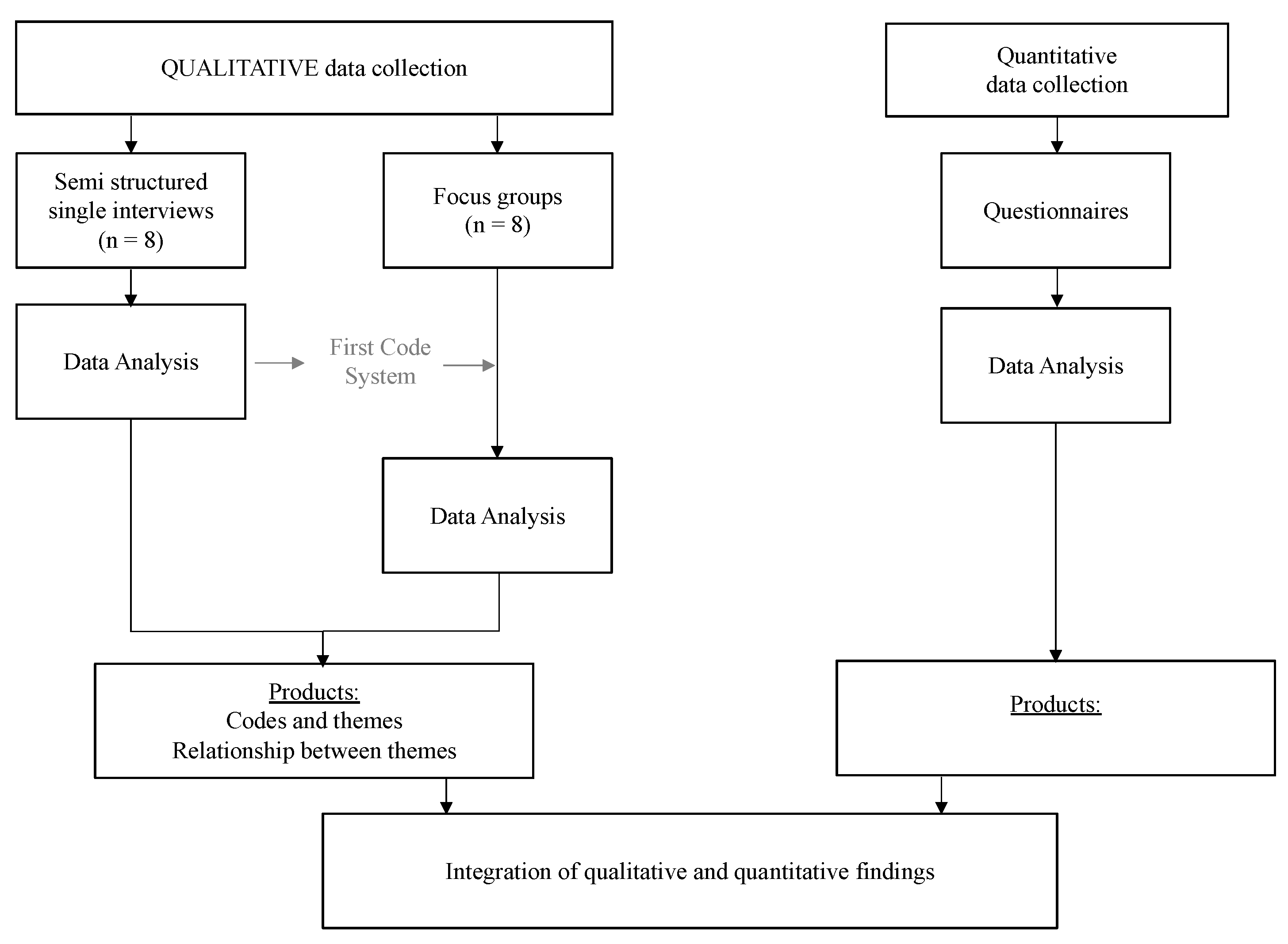Nutrients 14 01038 g002