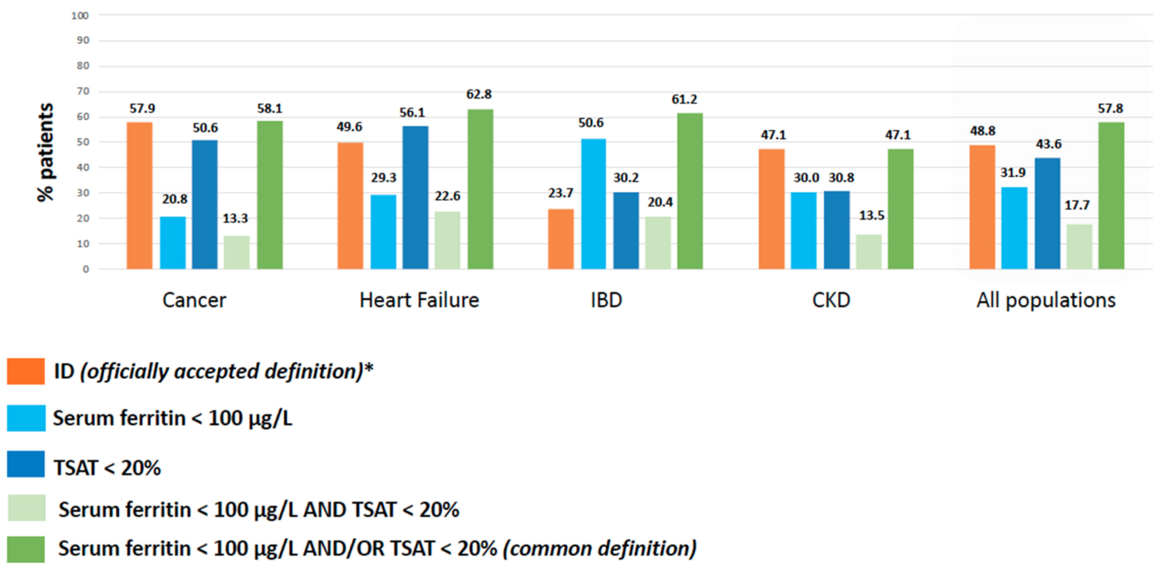 Nutrients 14 01039 g001