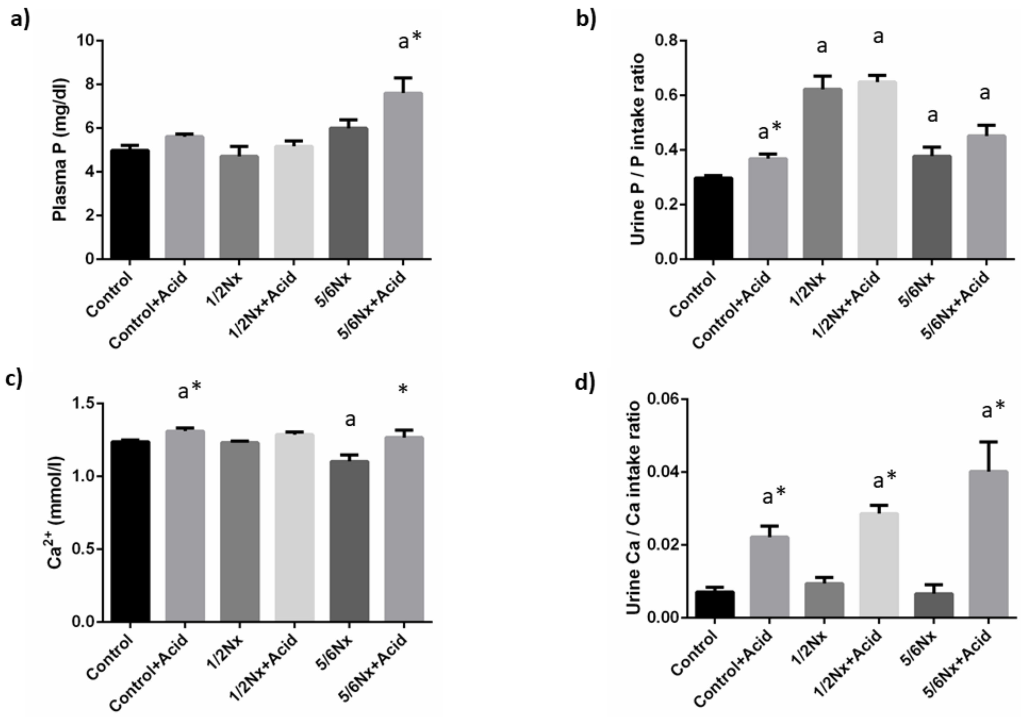 Nutrients 14 01041 g002