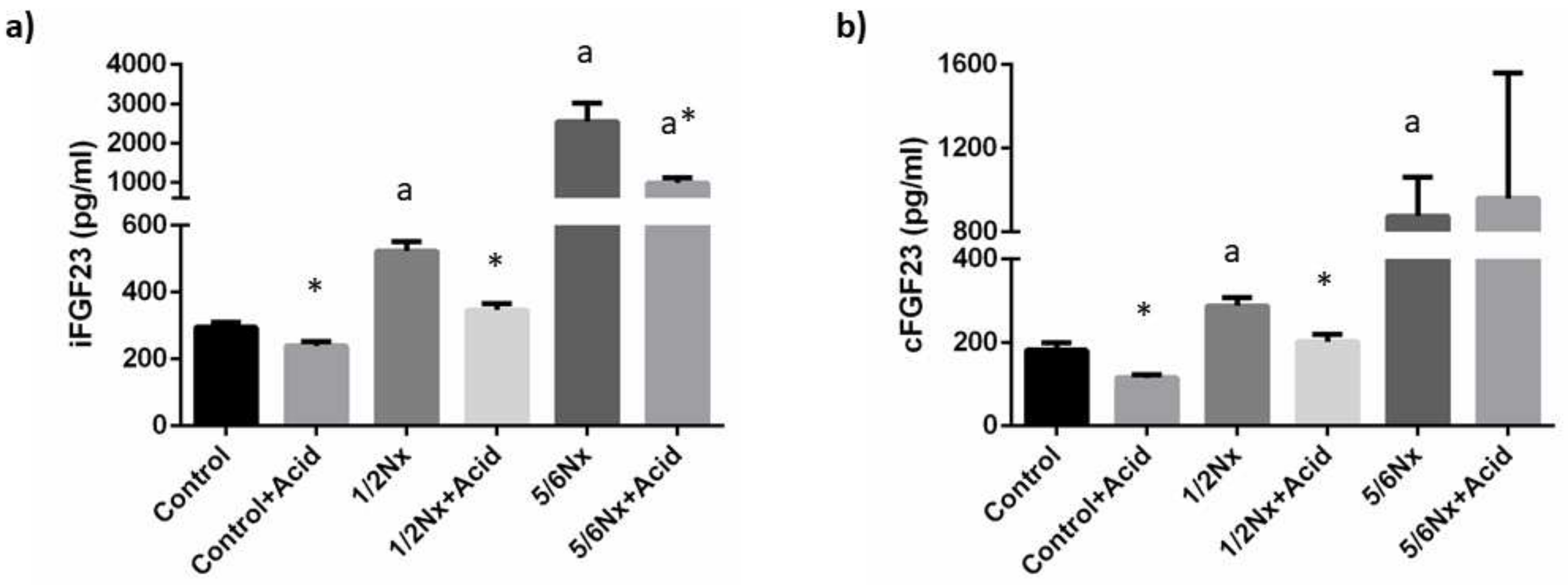 Nutrients 14 01041 g004