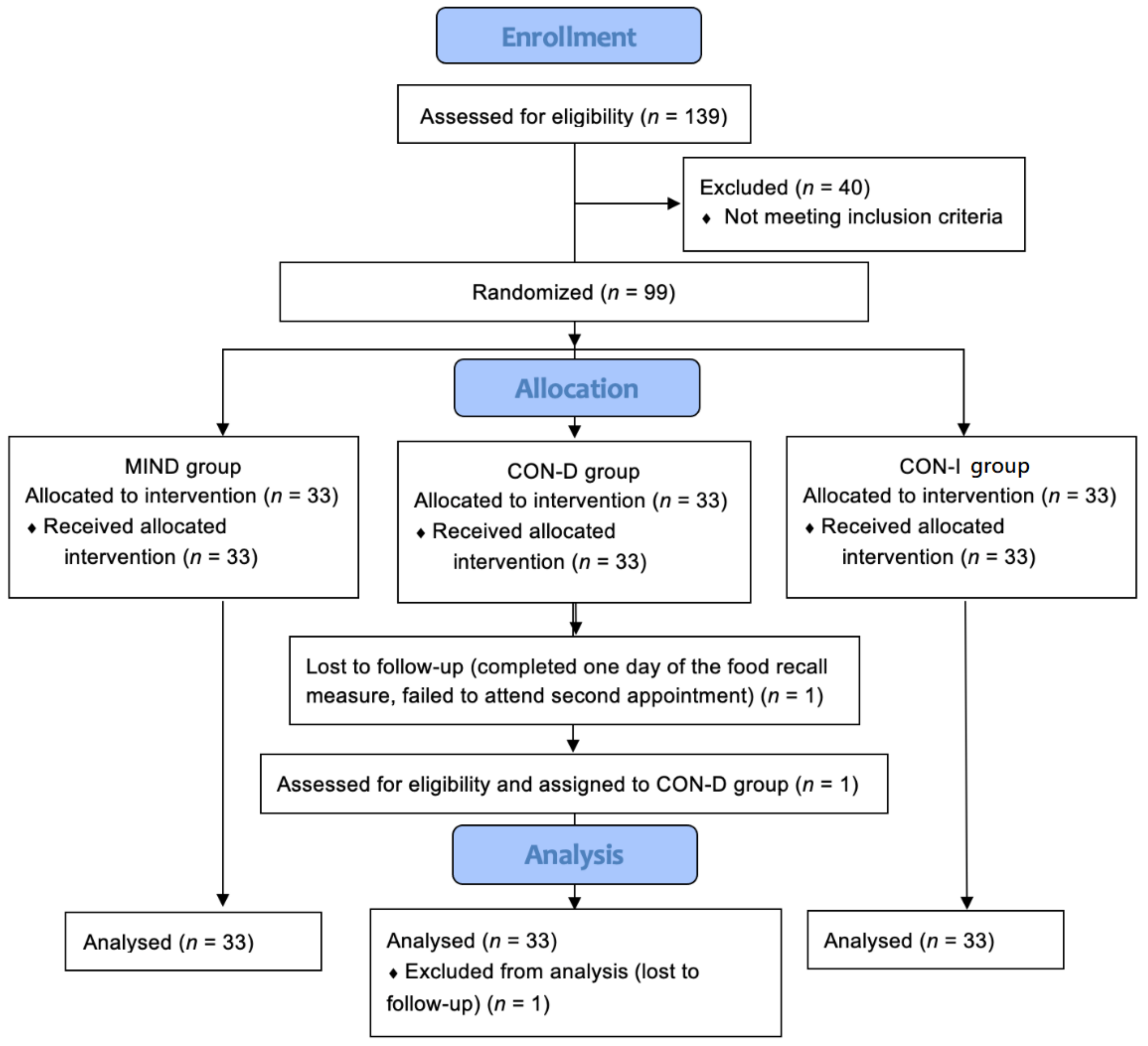 Nutrients 14 01043 g002