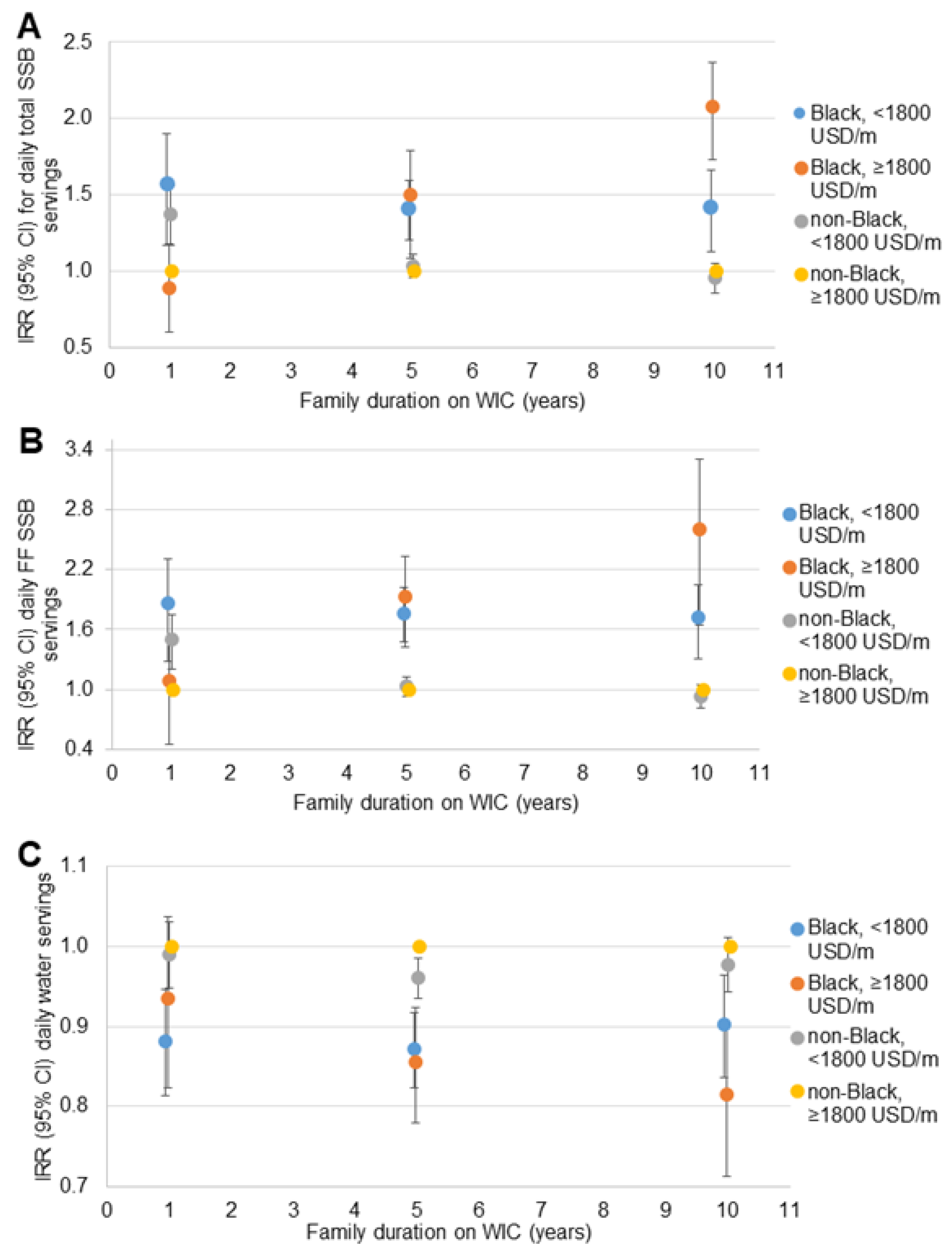 Nutrients 14 01048 g002