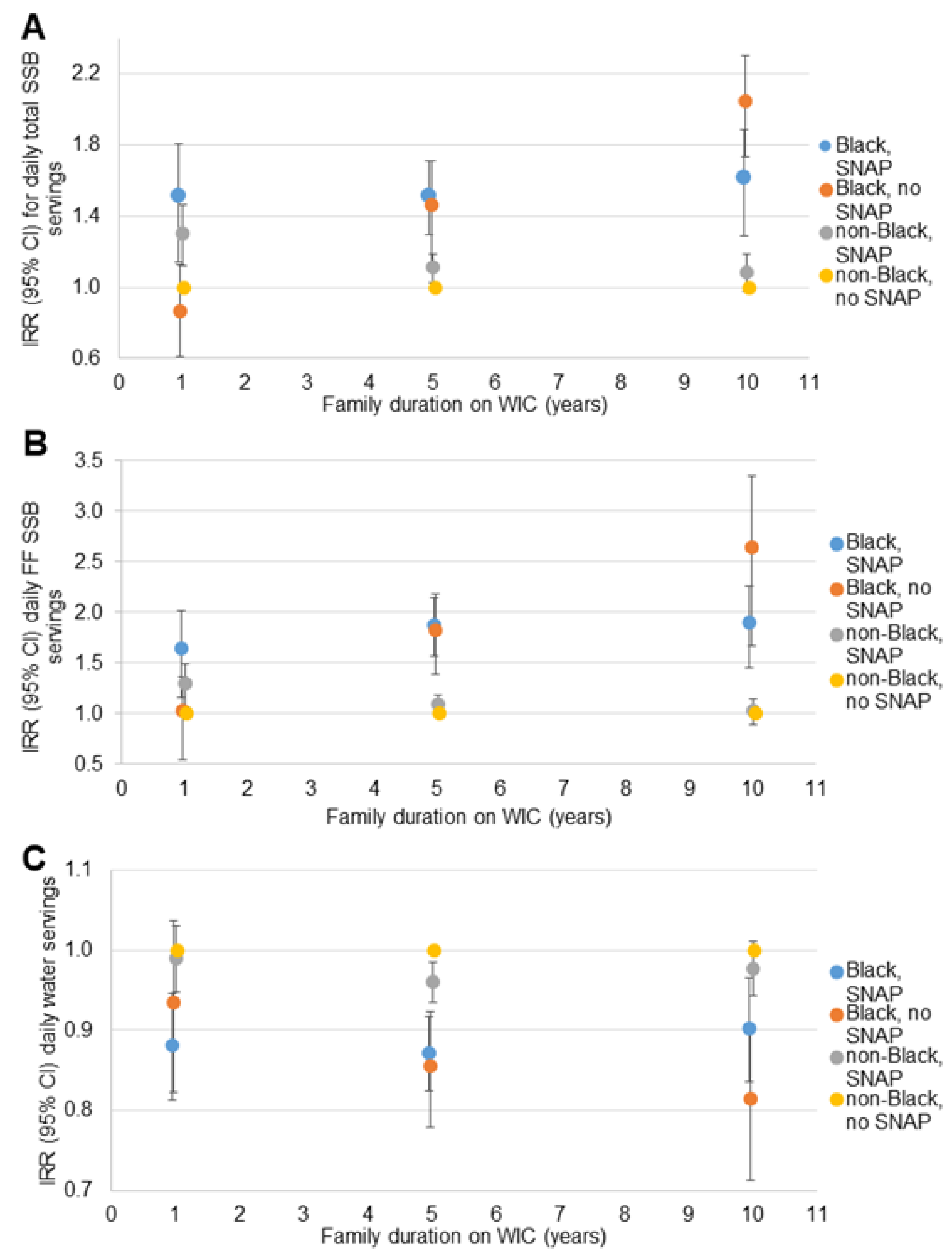 Nutrients 14 01048 g003