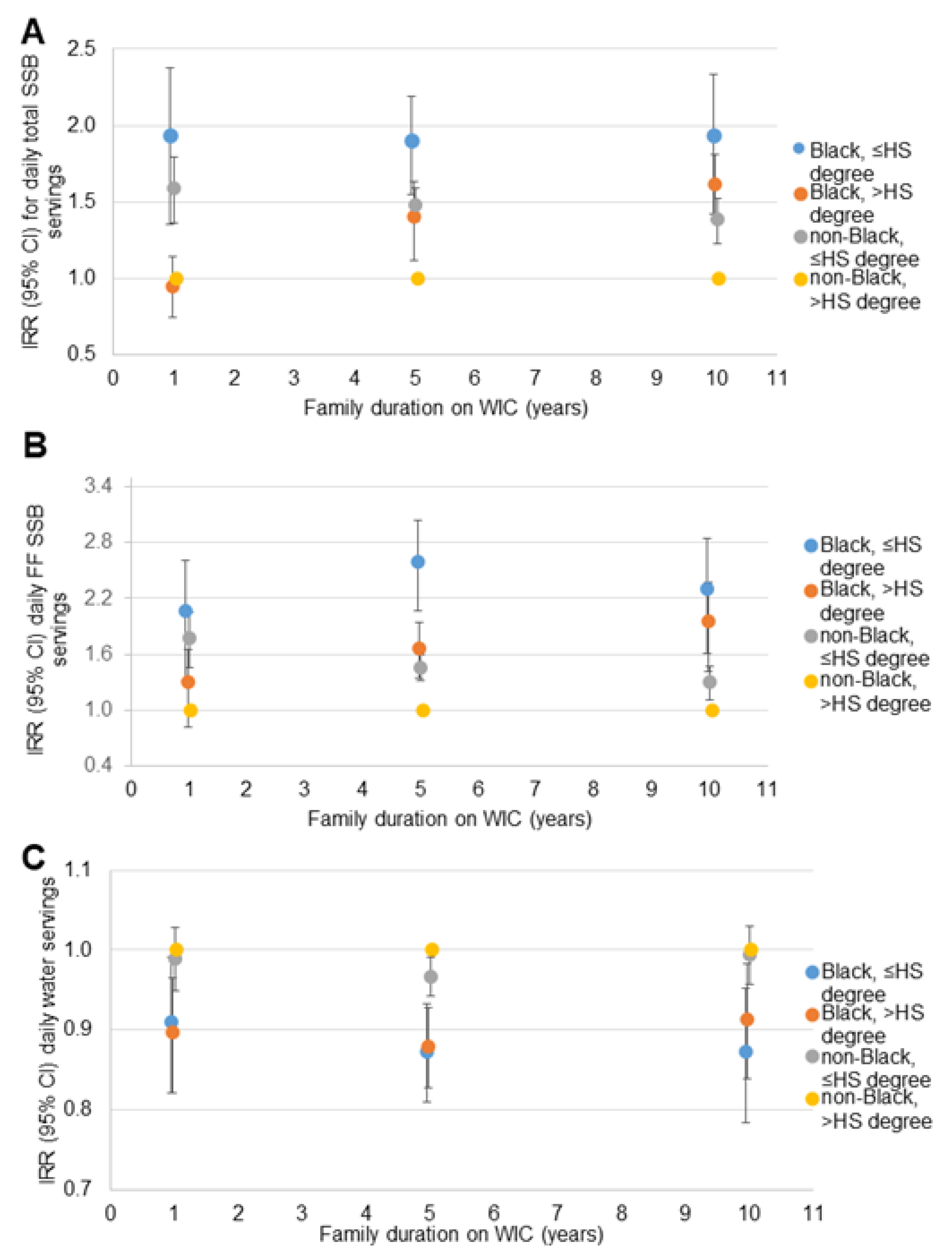 Nutrients 14 01048 g004