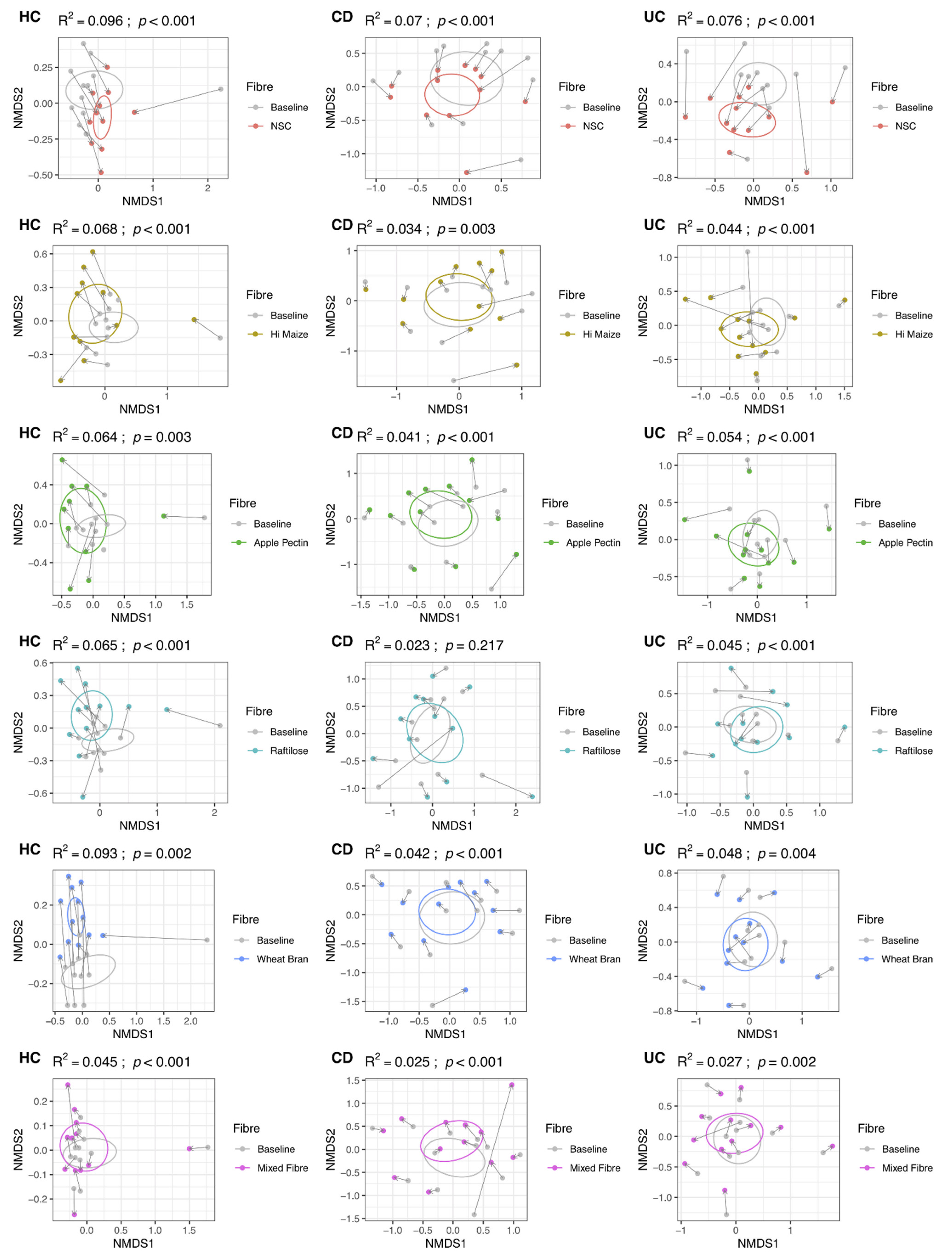 Nutrients 14 01053 g001