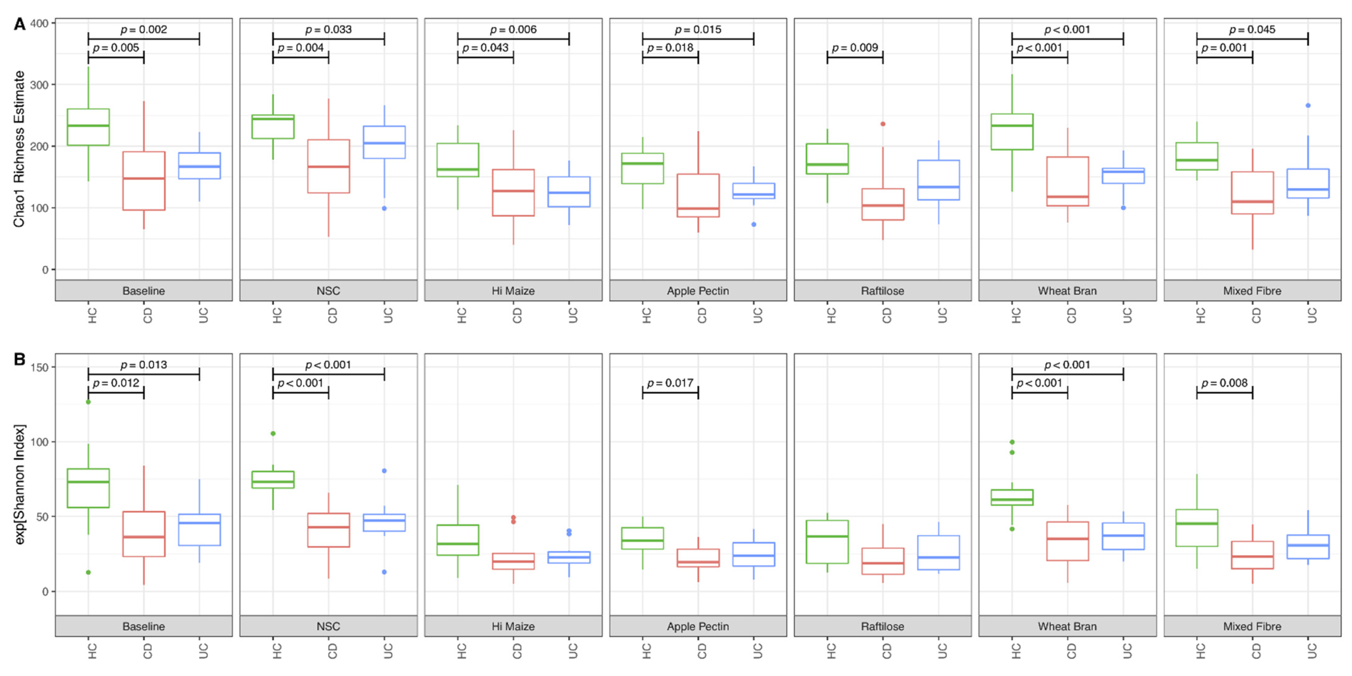 Nutrients 14 01053 g003