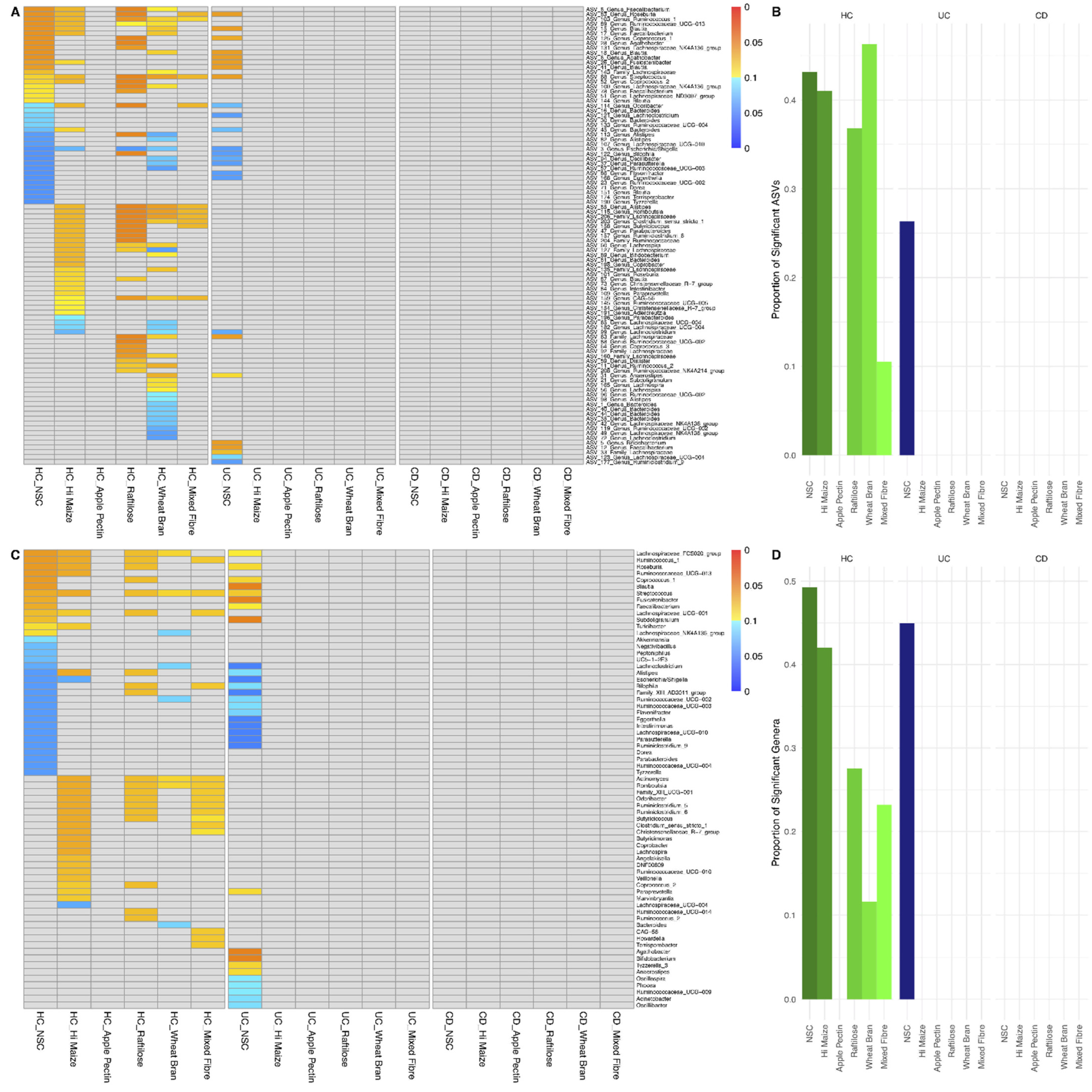 Nutrients 14 01053 g004