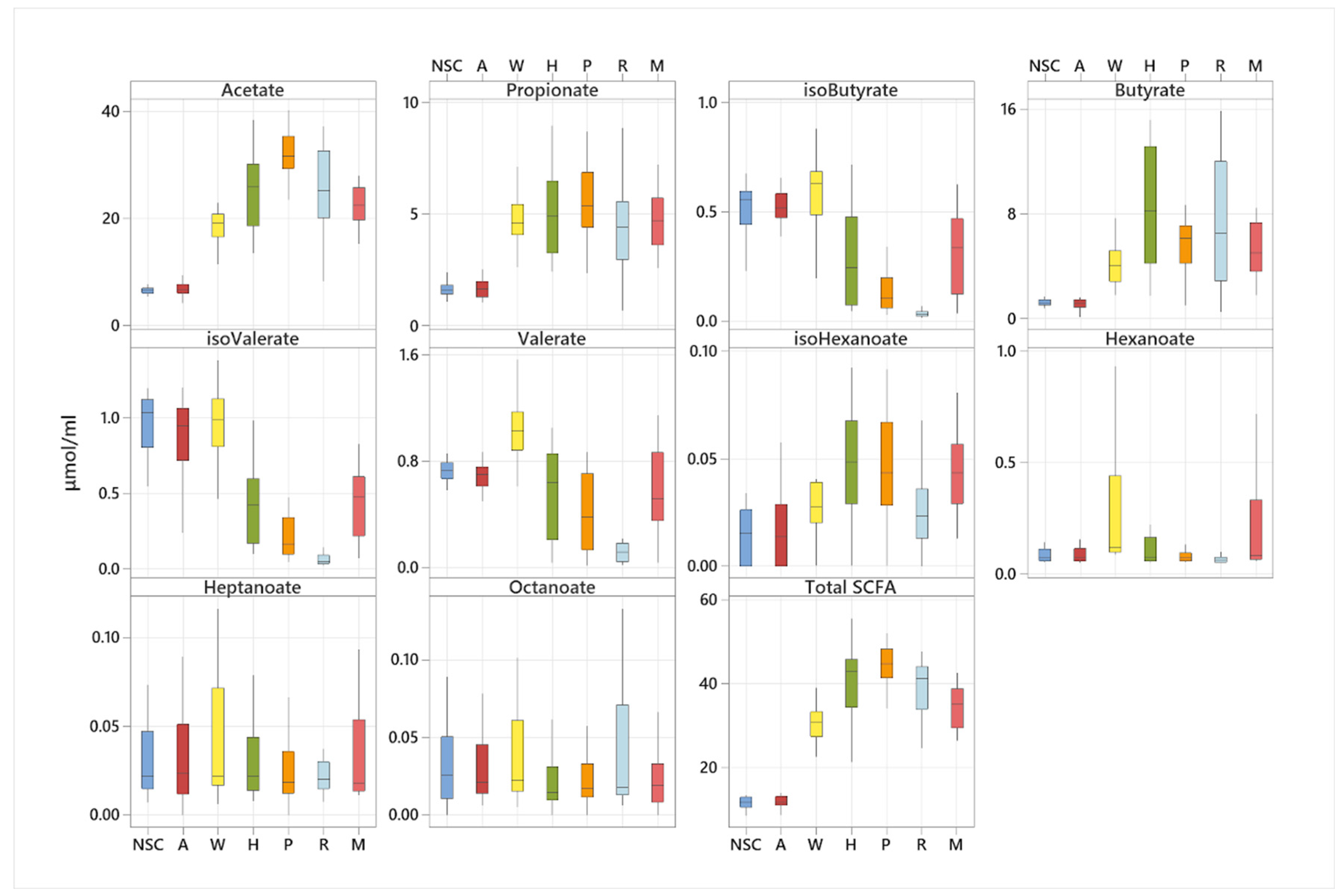 Nutrients 14 01053 g005