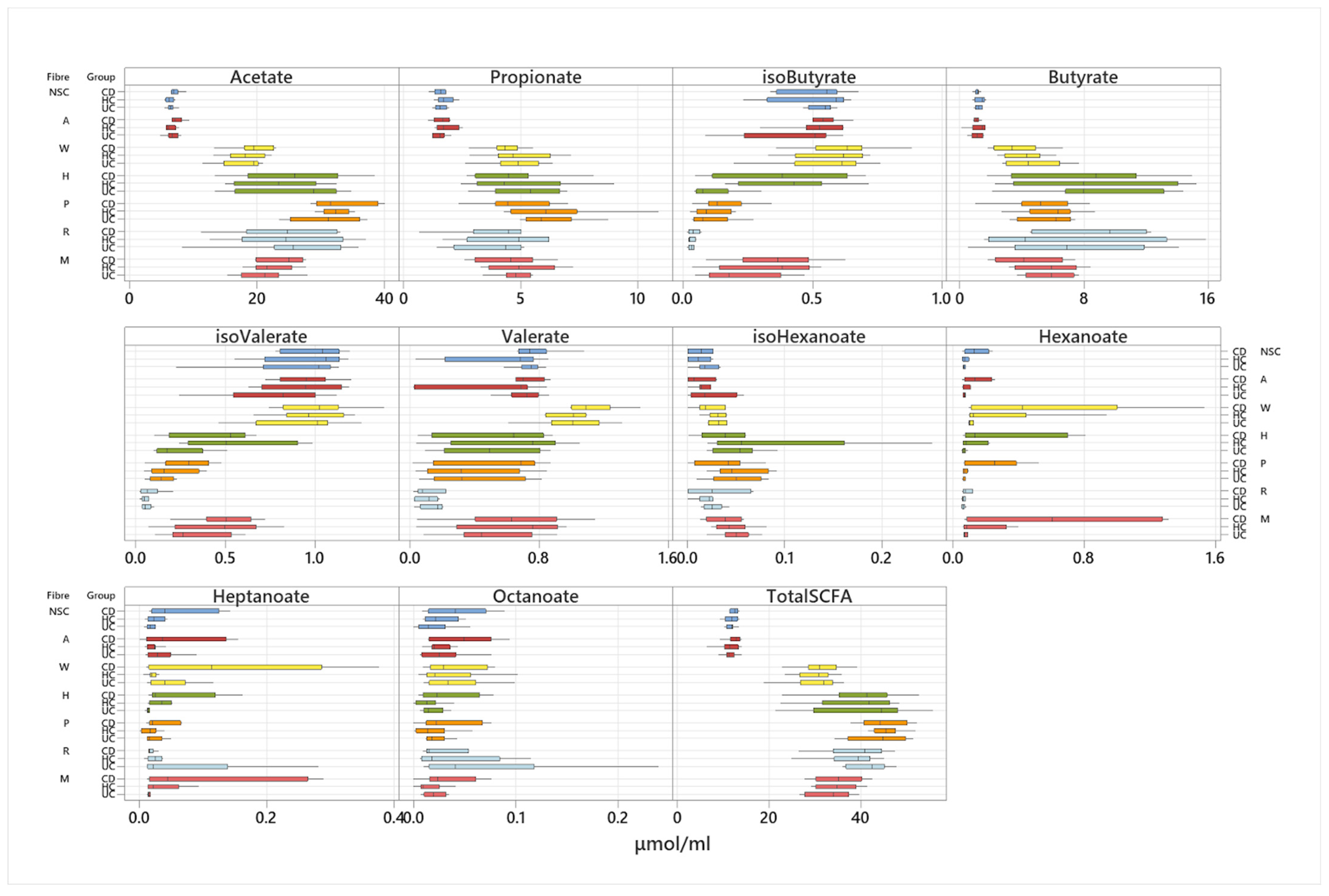 Nutrients 14 01053 g006