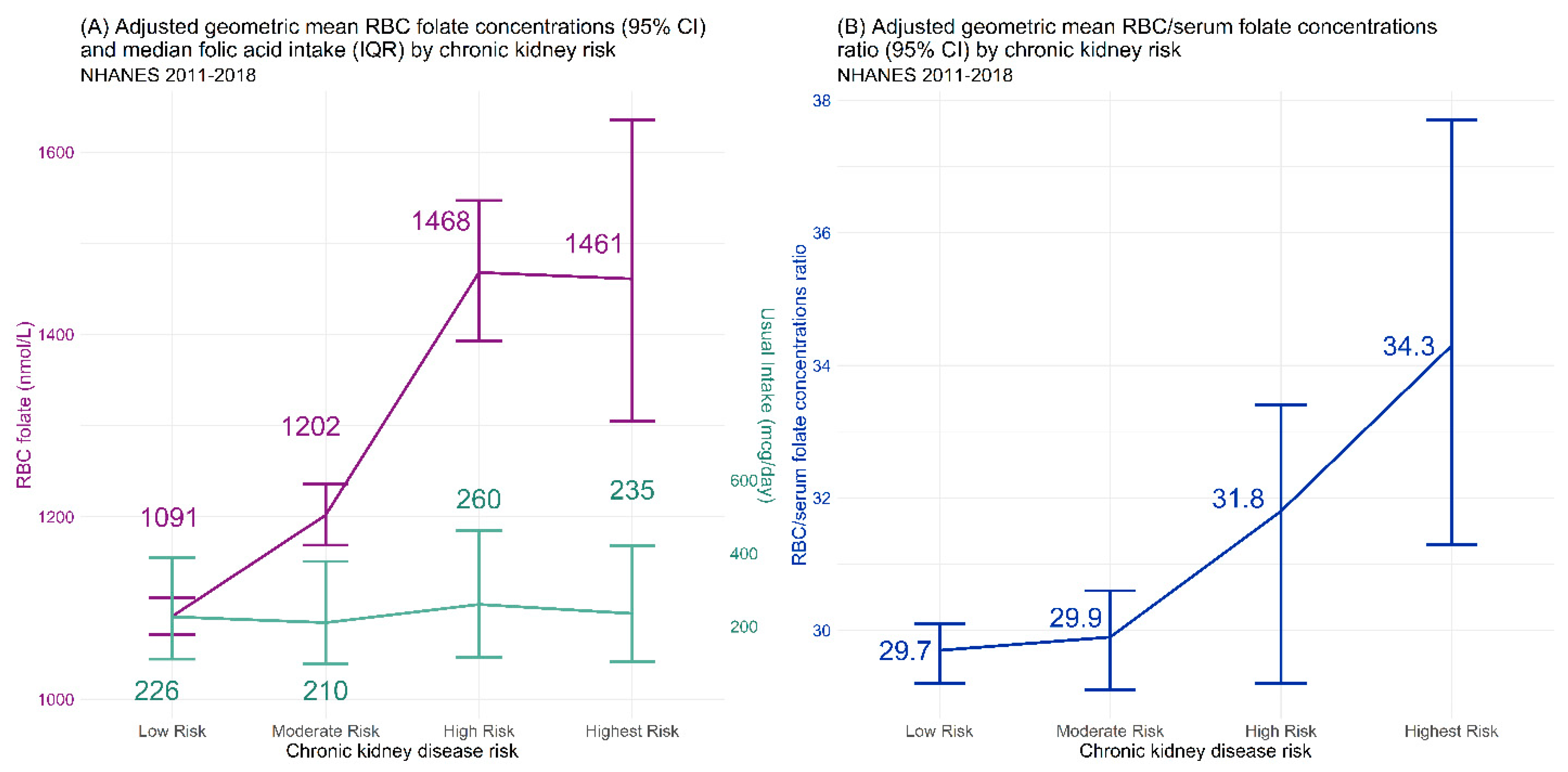 Nutrients 14 01054 g001