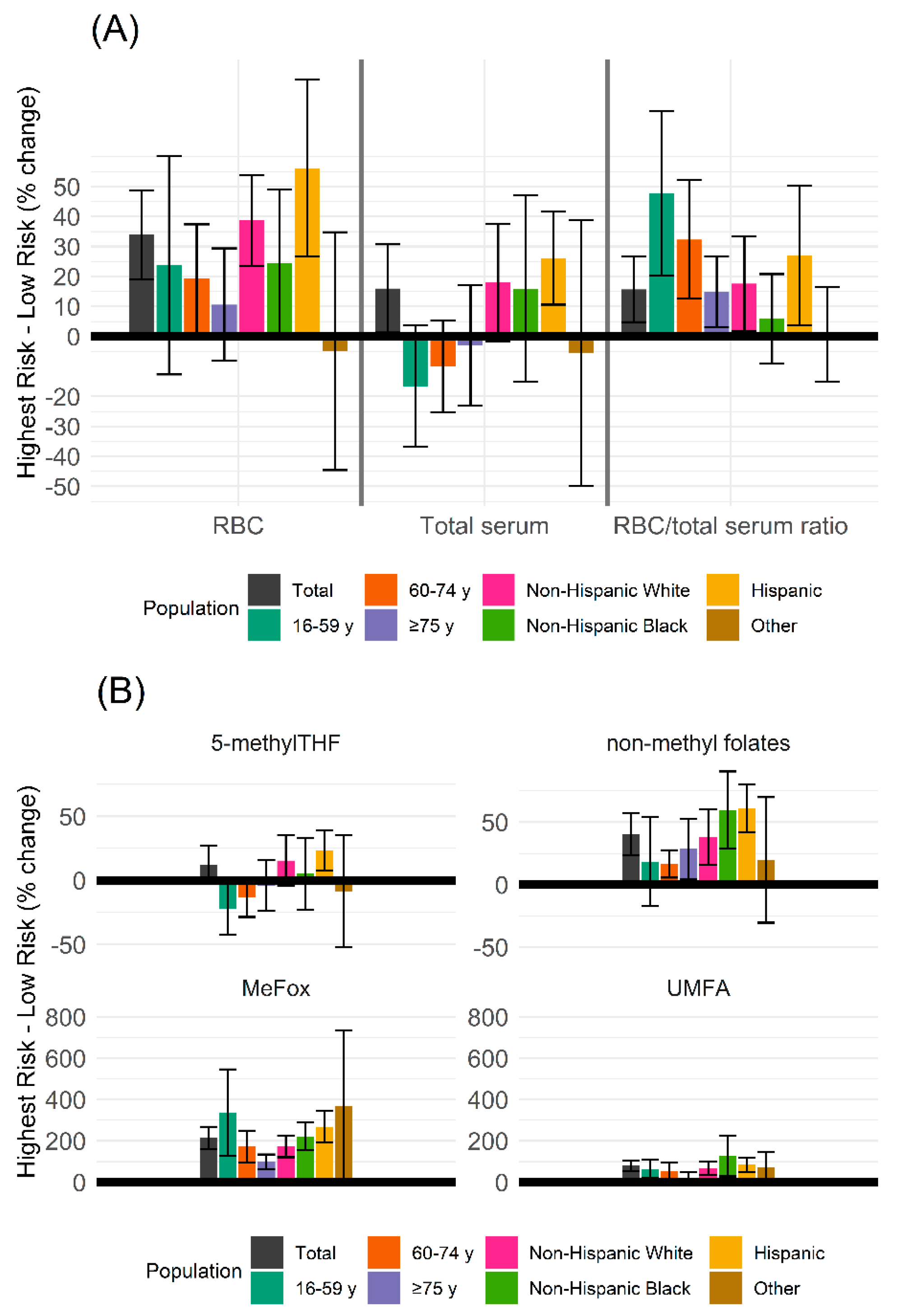 Nutrients 14 01054 g002