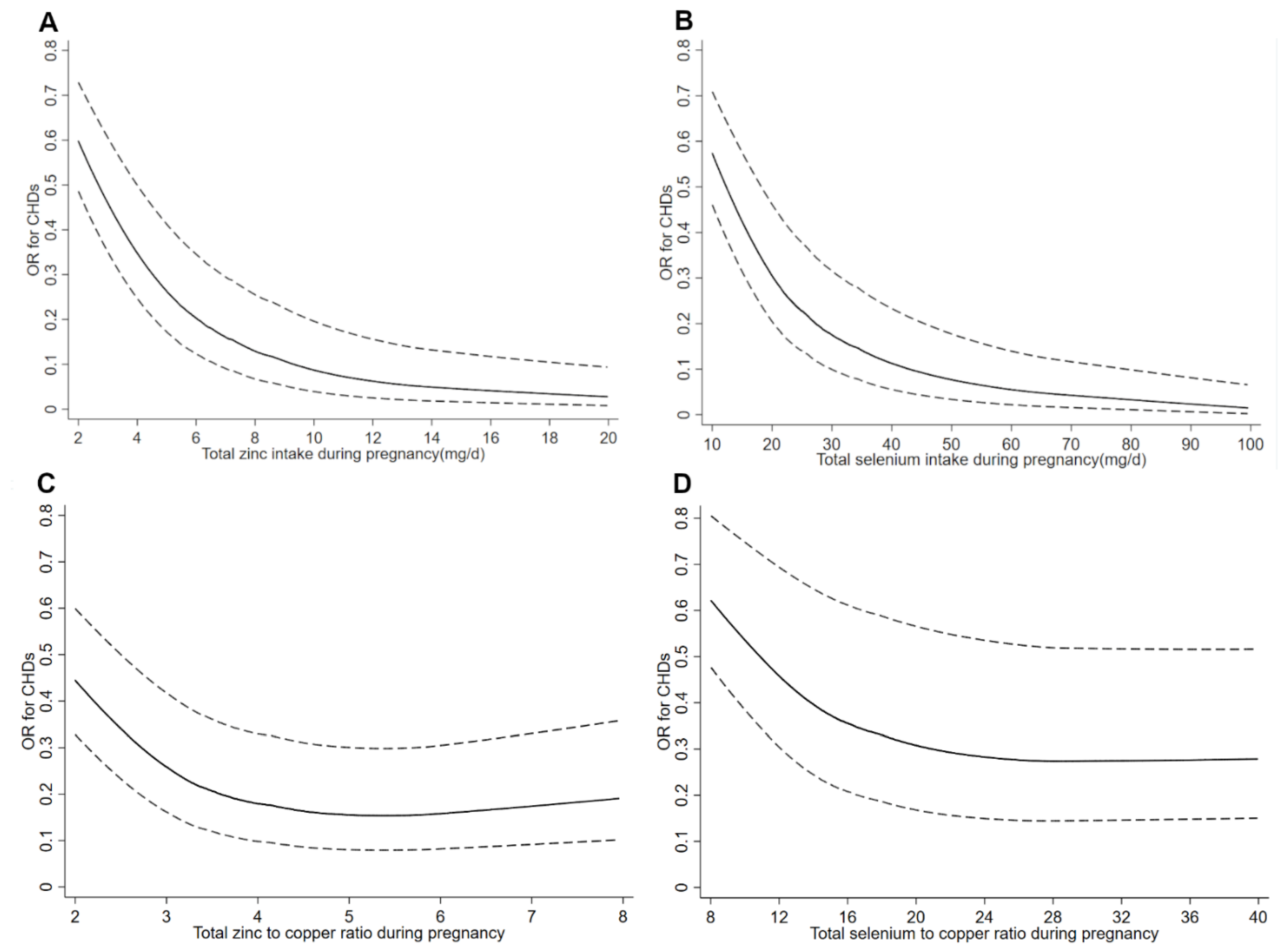 Nutrients 14 01055 g001